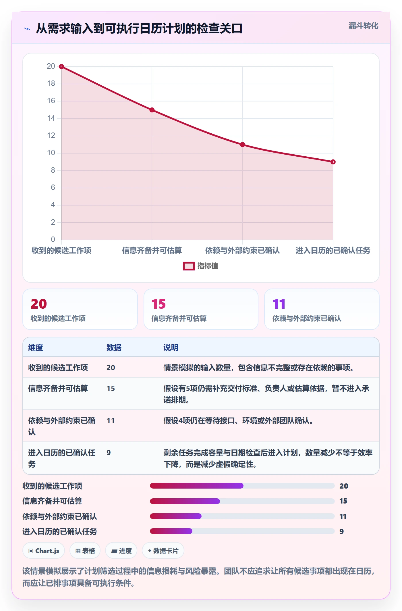 日历视图计划安排教程:研发团队最佳实践,避坑指南