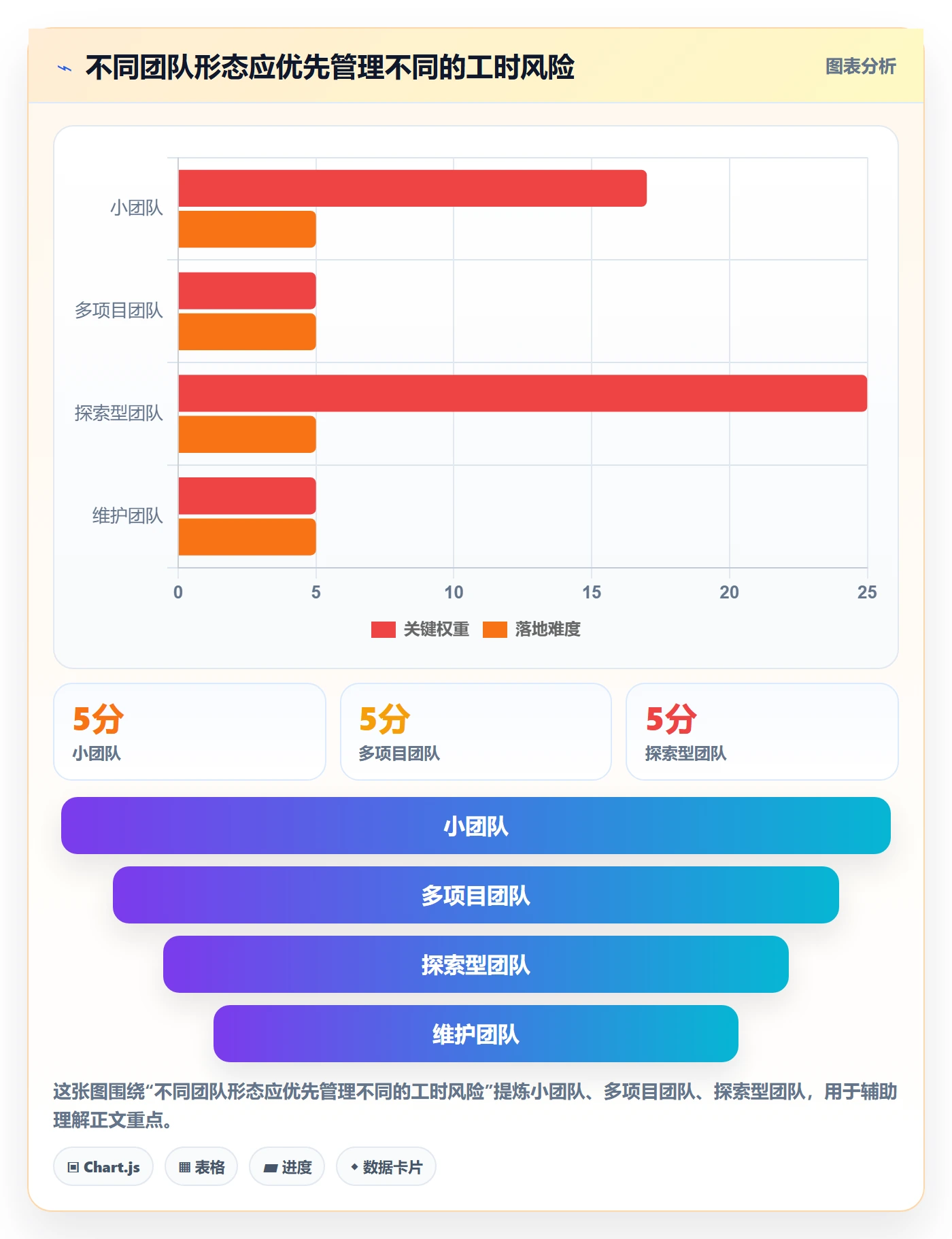 计划工时最佳实践:研发团队工时管理流程优化,常见问题