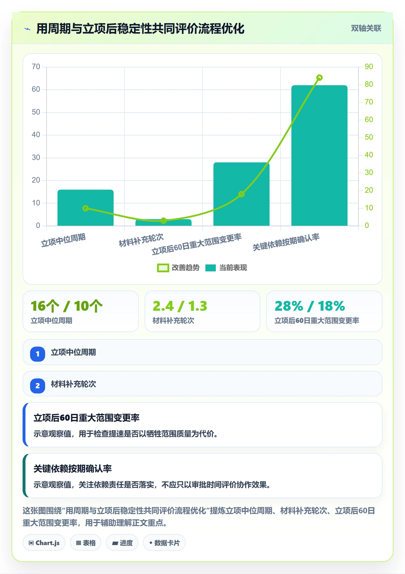 项目范围实操方法:项目经理提升项目立项效率的流程优化方法与模板