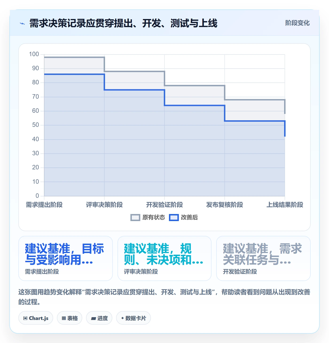 需求评审流程与规范:研发团队需求管理风险控制关键指标
