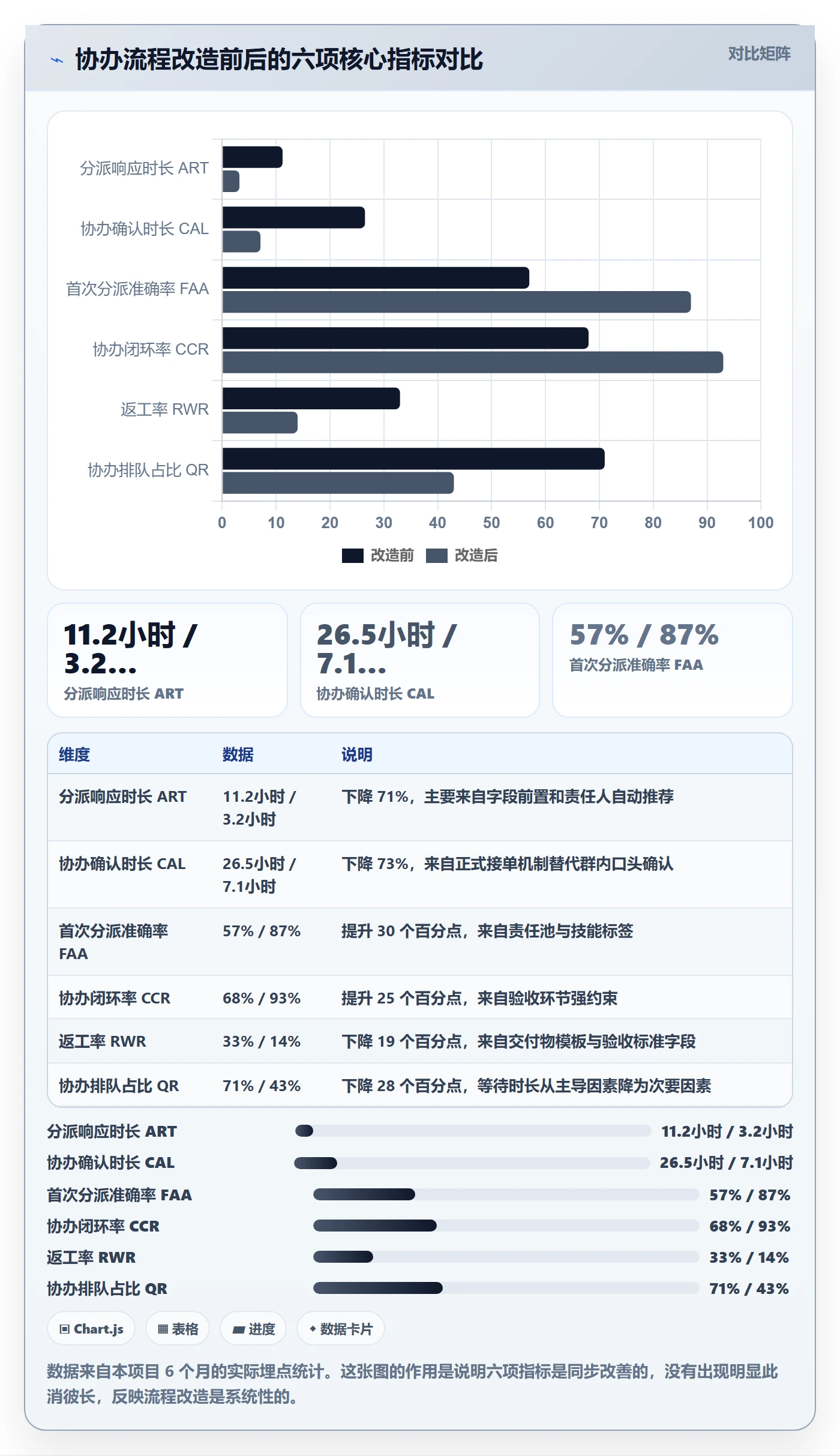 协办流程与规范:企业管理者任务分派流程优化关键指标
