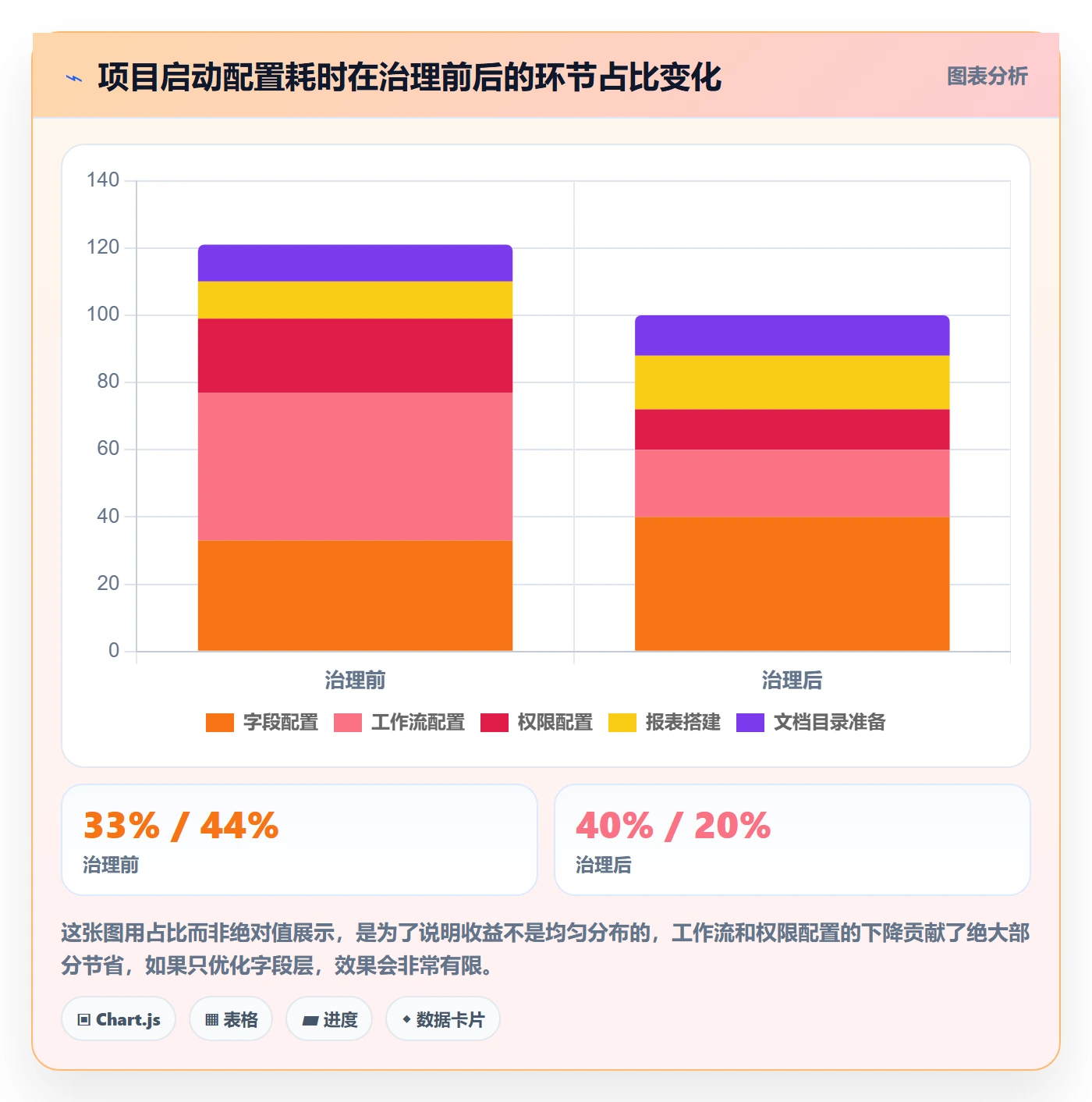 模板复用落地方案:企业管理者开展项目模板的效率提升案例解析