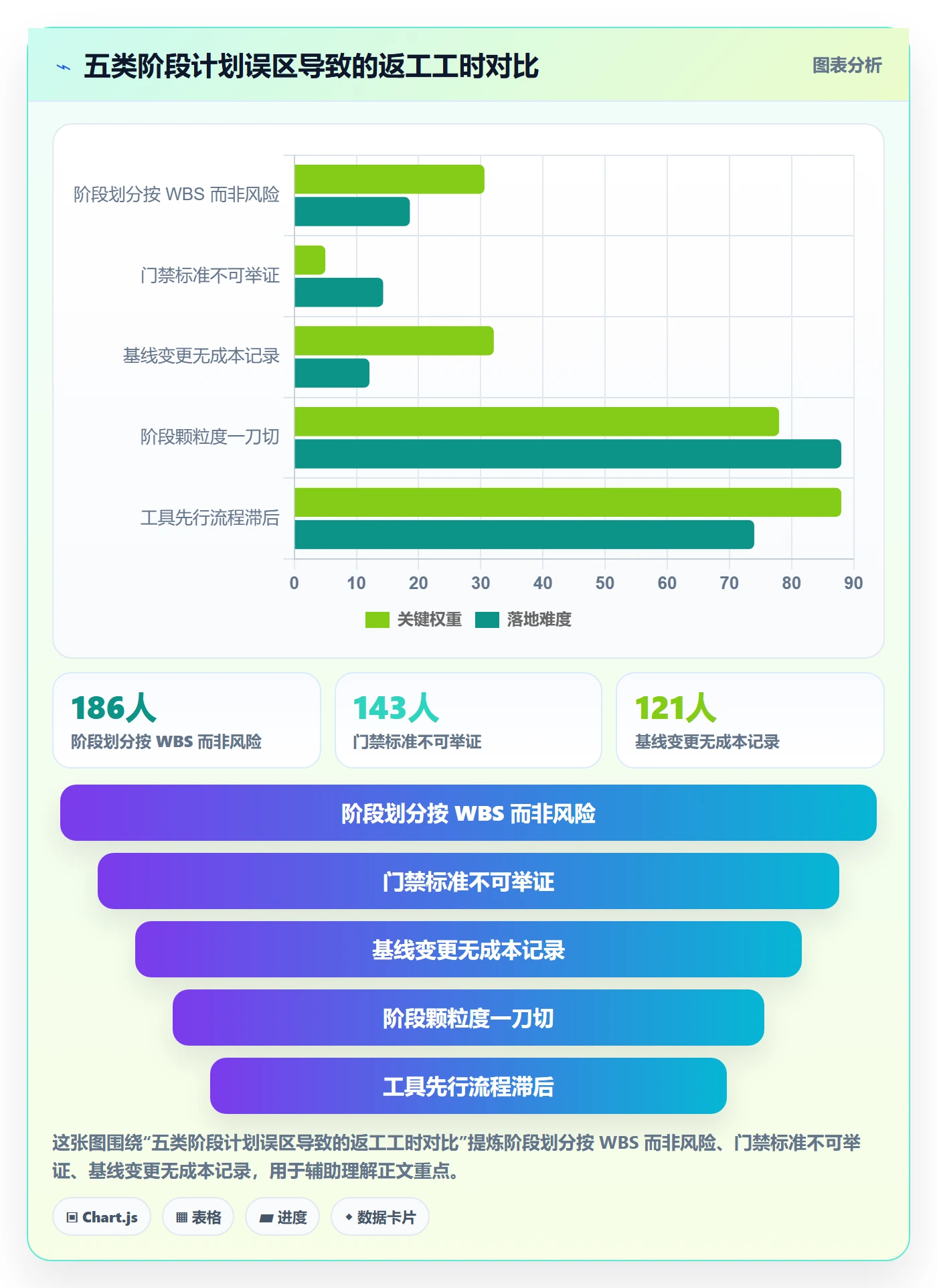 阶段计划管理方法大全:项目经理项目规划制度设计落地清单
