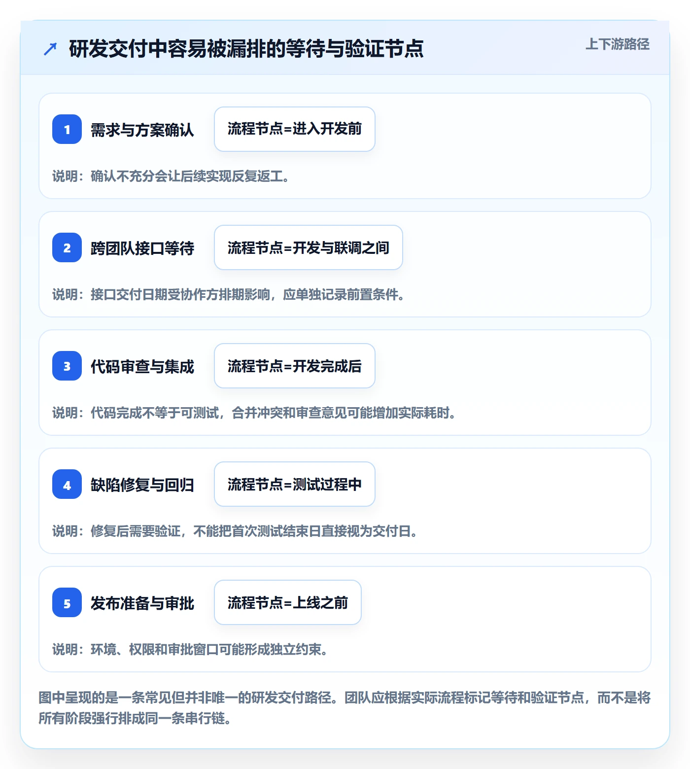 甘特图如何做好计划时间？研发团队数据分析与操作步骤