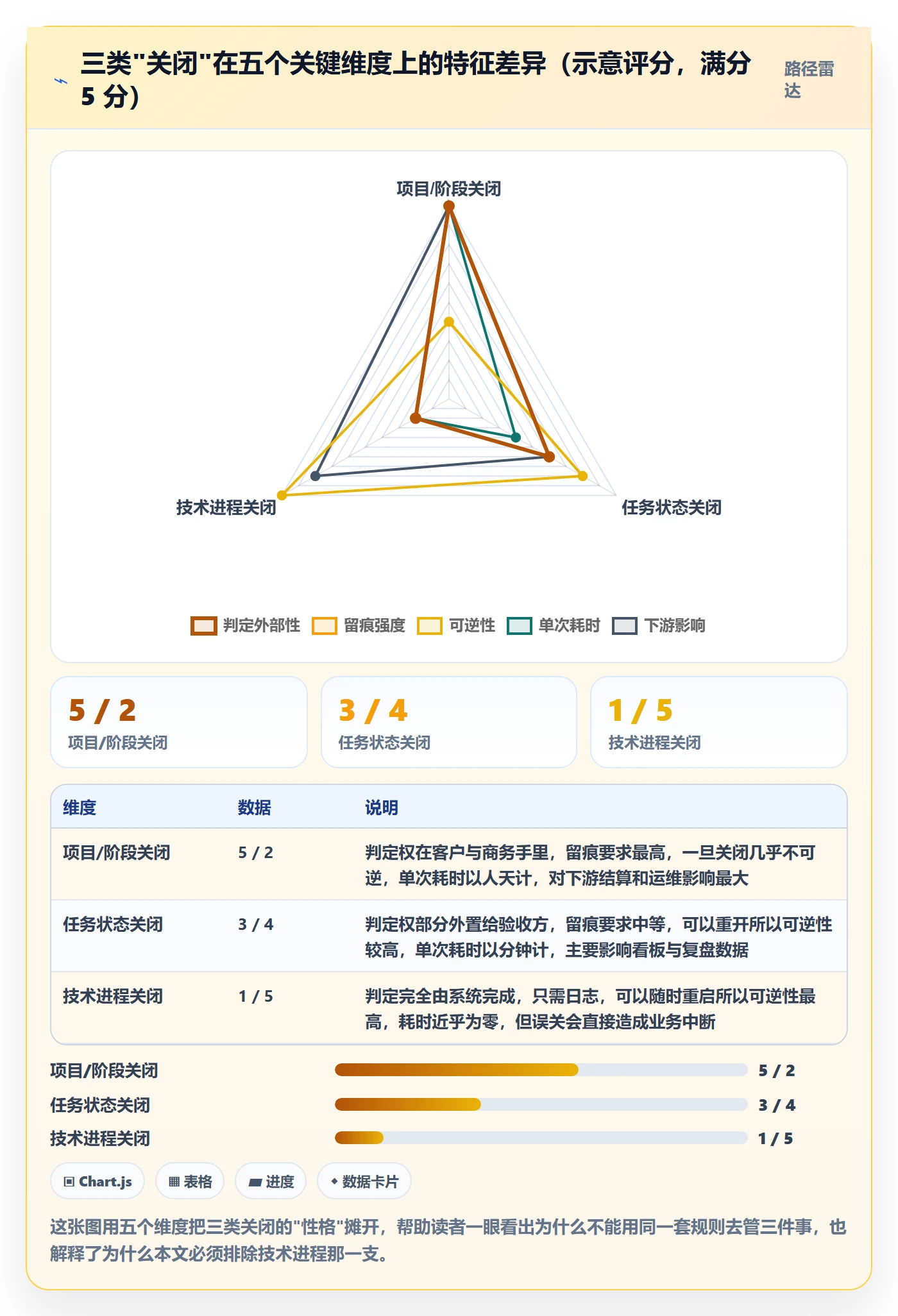 关闭最佳实践：实施团队任务执行入门指南，常见问题