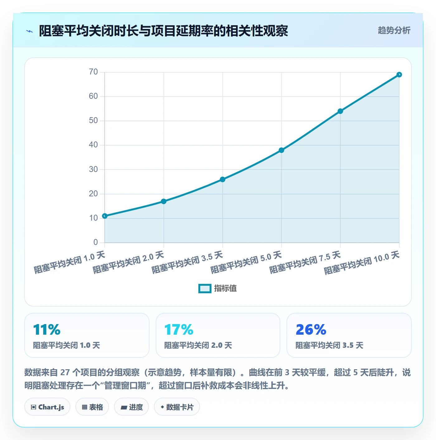 目标进度管理指南:产品经理如何做好项目目标,制度设计全流程