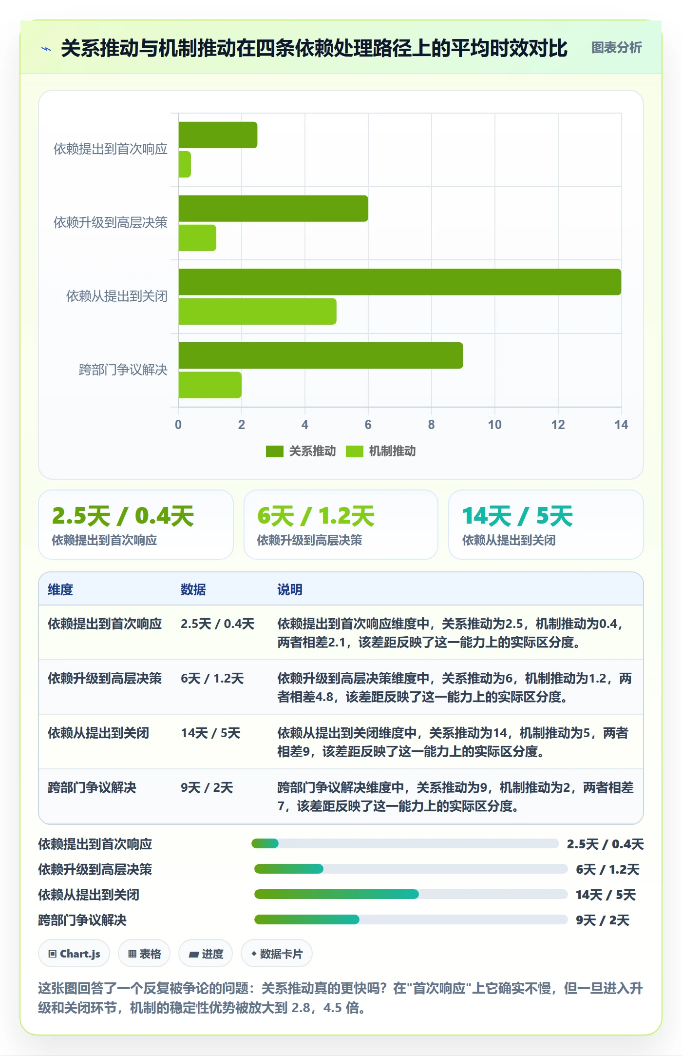 任务依赖依赖关系全流程:实施团队风险控制与一文讲清