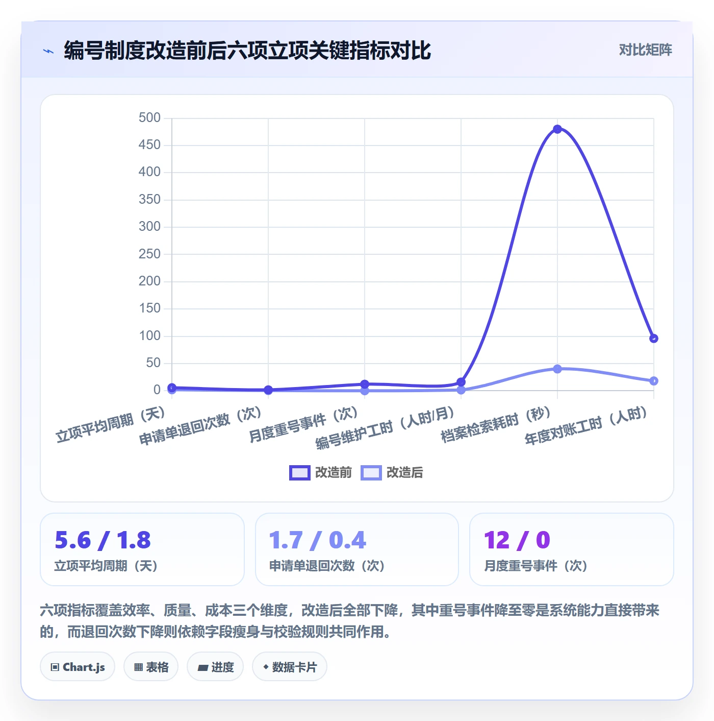 项目编号实操方法:企业管理者提升项目立项效率的制度设计方法与模板