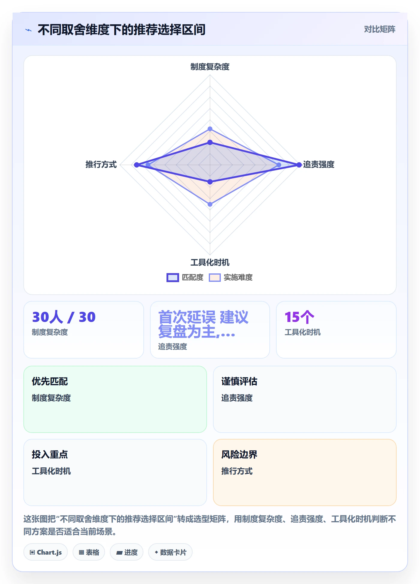 前置任务管理指南:管理层如何做好任务依赖,制度设计全流程
