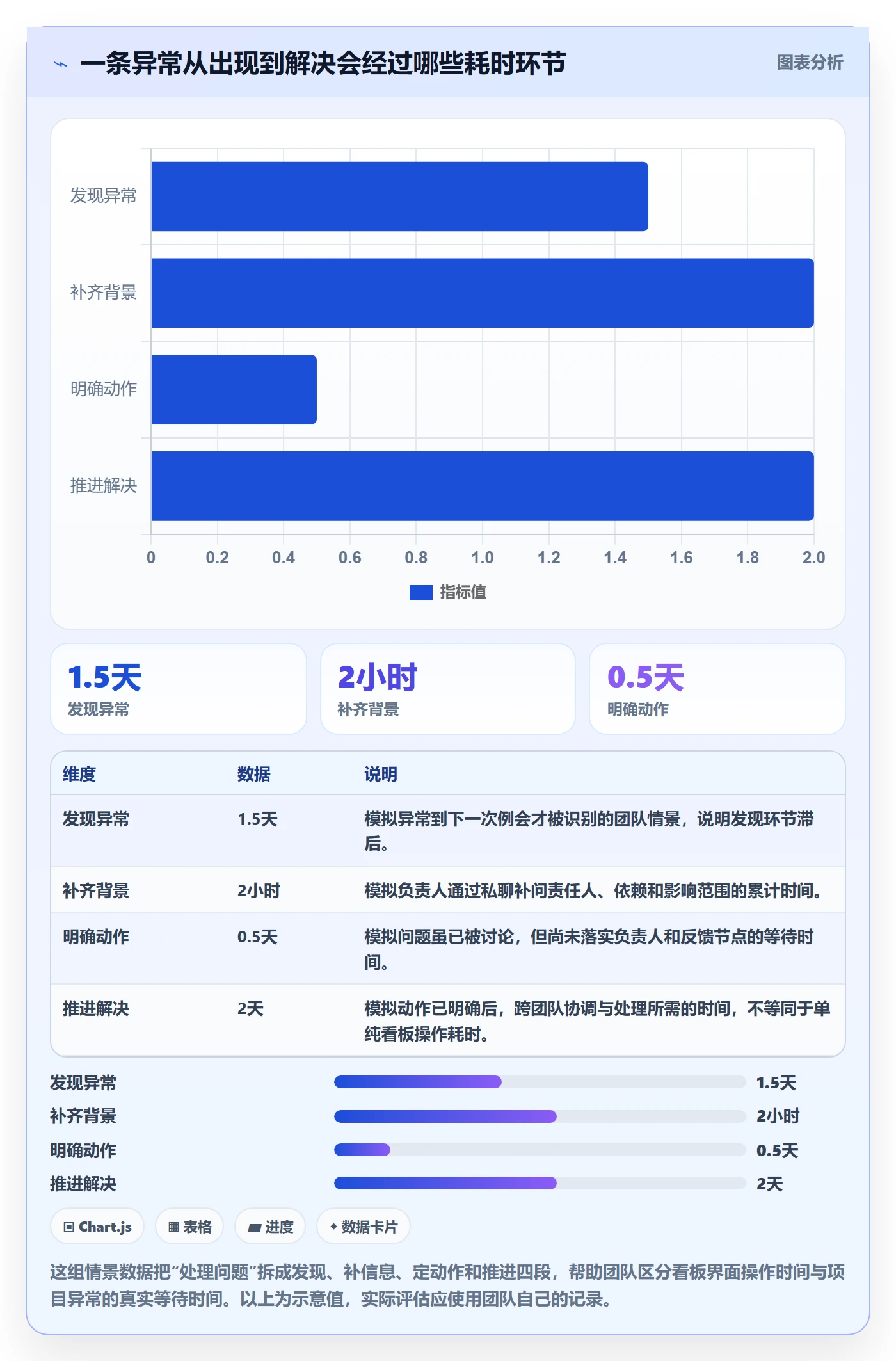 已完成实操方法：项目负责人提升看板效率的效率提升方法与模板
