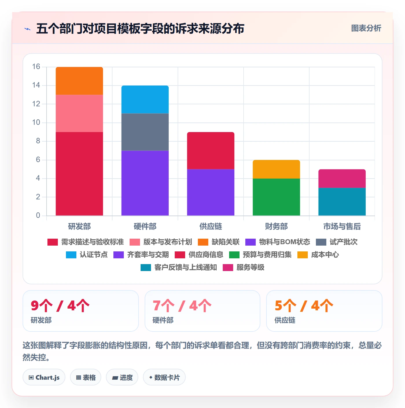 模板流程实操方法:跨部门团队提升项目模板效率的实操方法方法与模板