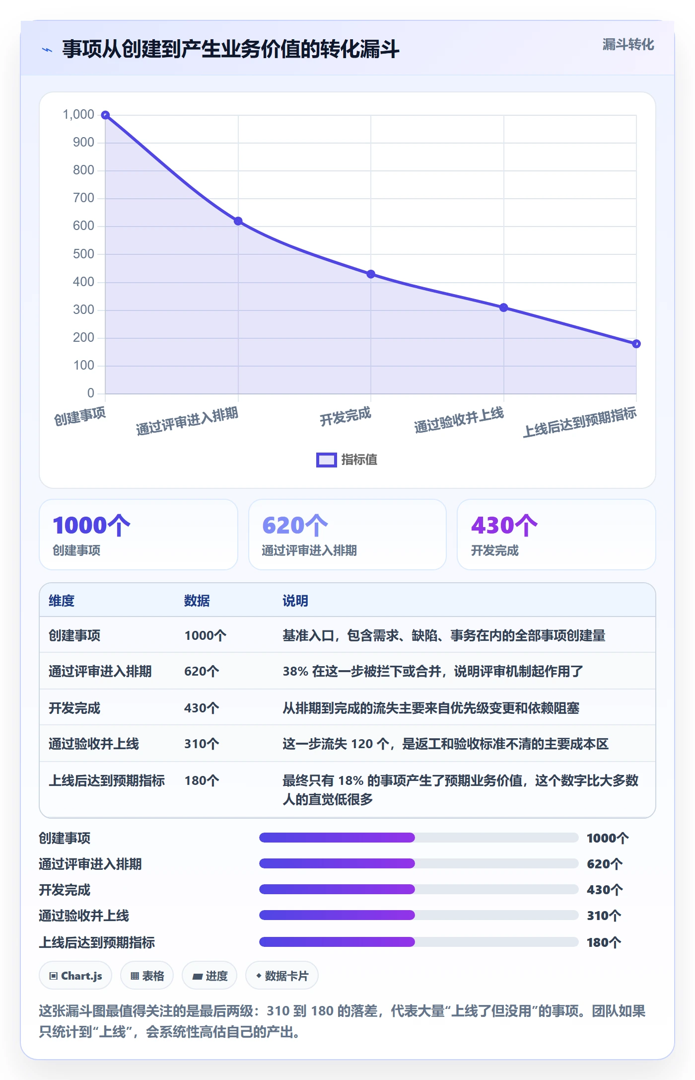事项怎么做?产品经理实操方法:任务管理从0到1