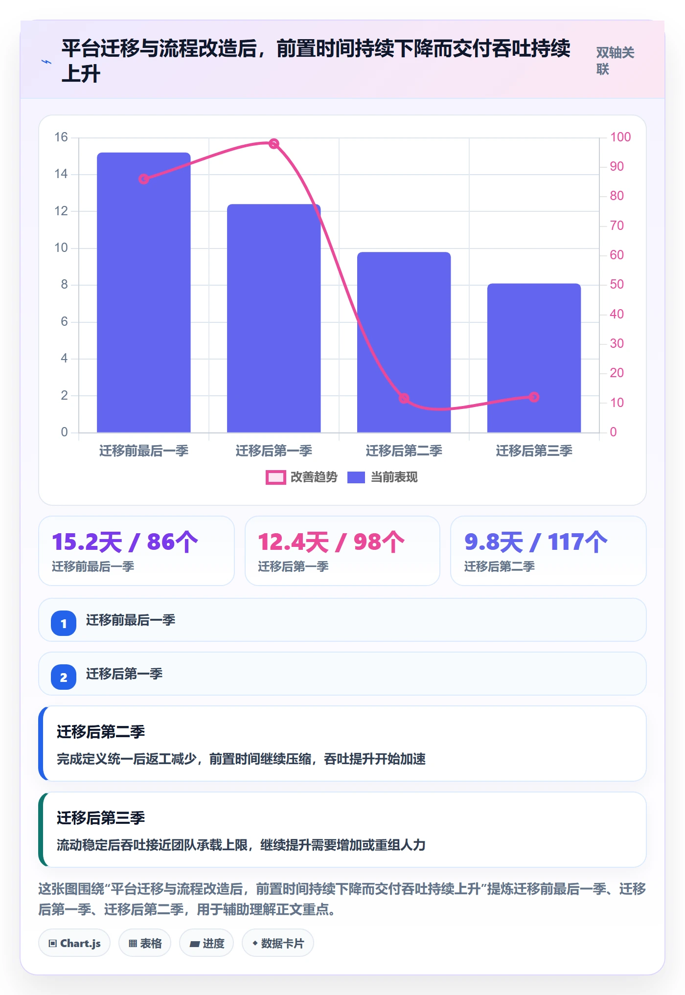 任务进度管理指南：项目经理如何做好进度管理，效率提升全流程