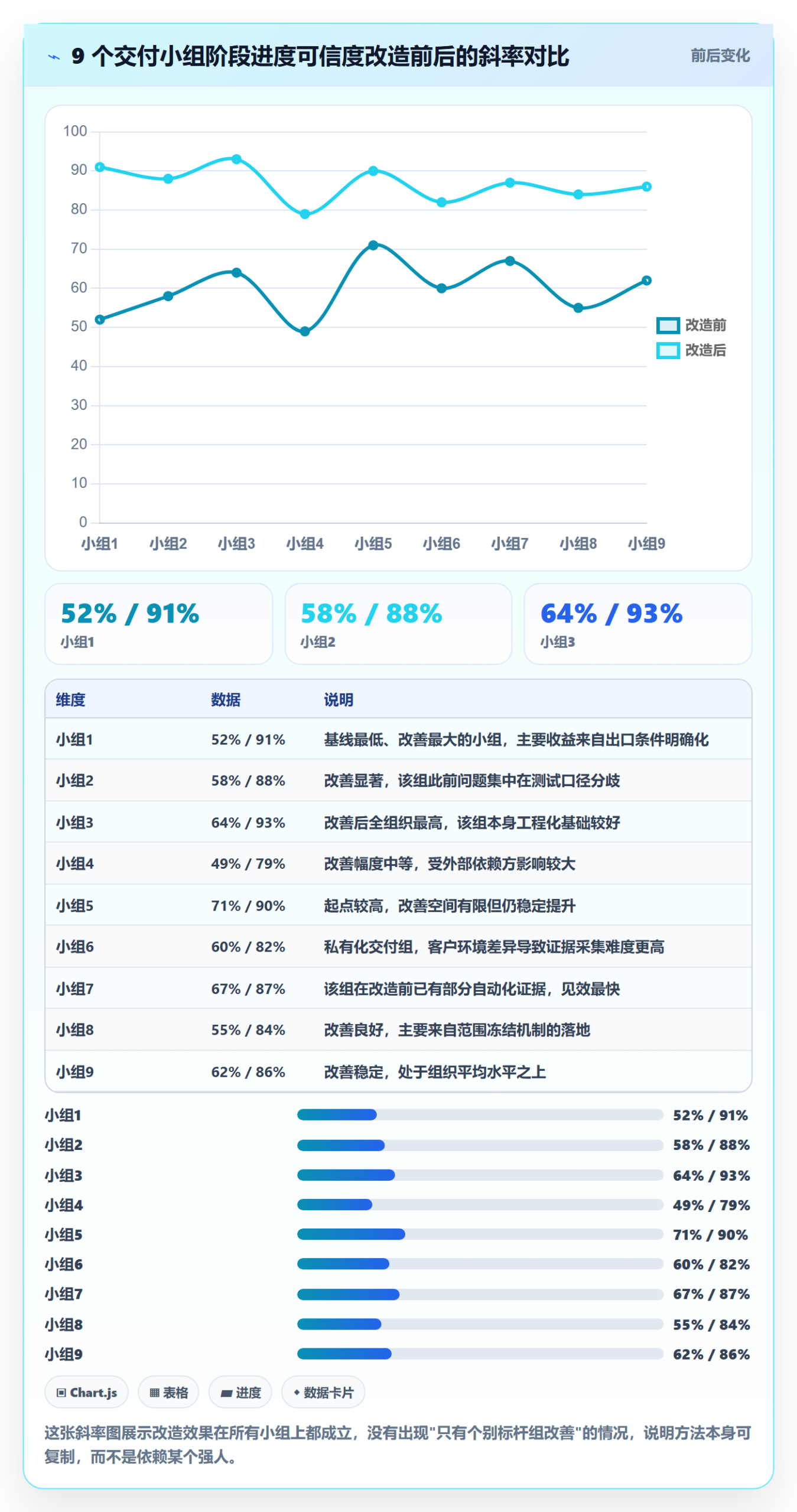 进度管理如何做好阶段进度？研发团队数据分析与操作步骤