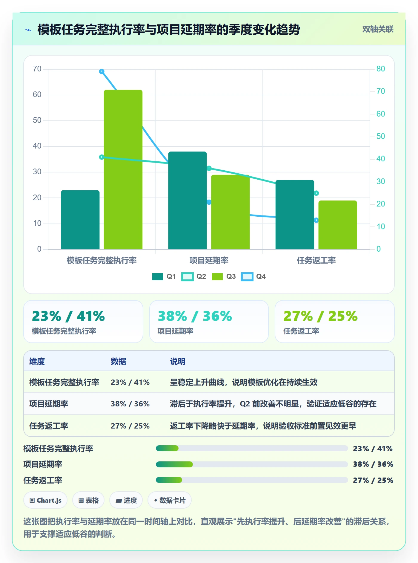 项目模板如何做好模板任务?项目成员实操方法与操作步骤