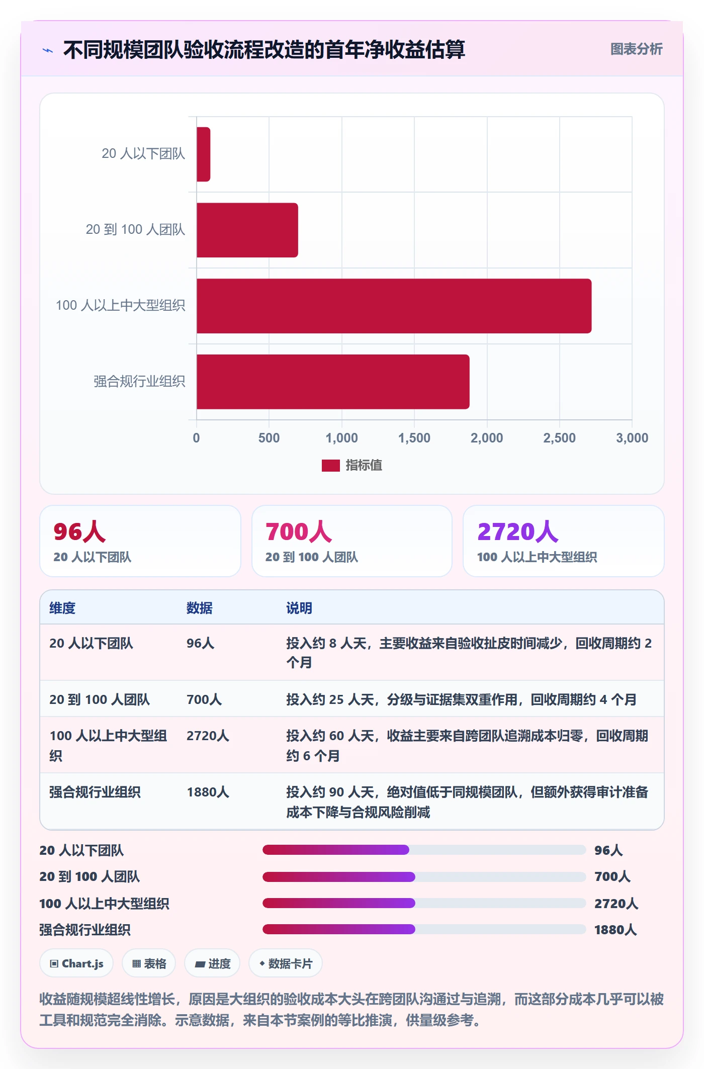 审核管理指南：产品经理如何做好任务验收，效率提升全流程