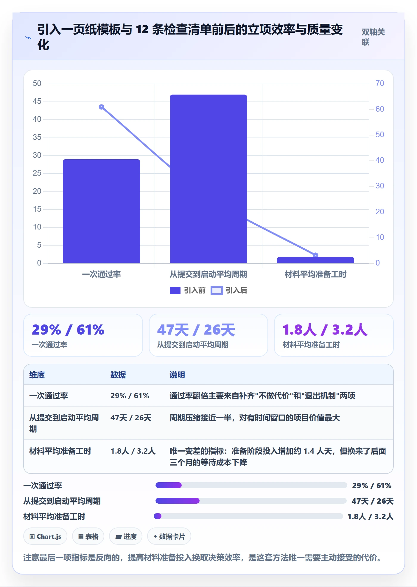 项目申请怎么做?管理层实操方法:项目立项从0到1