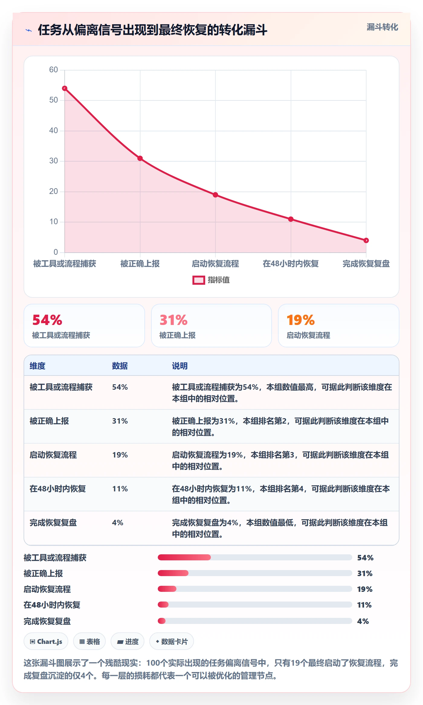 任务执行恢复全流程:项目经理风险控制与一文讲清
