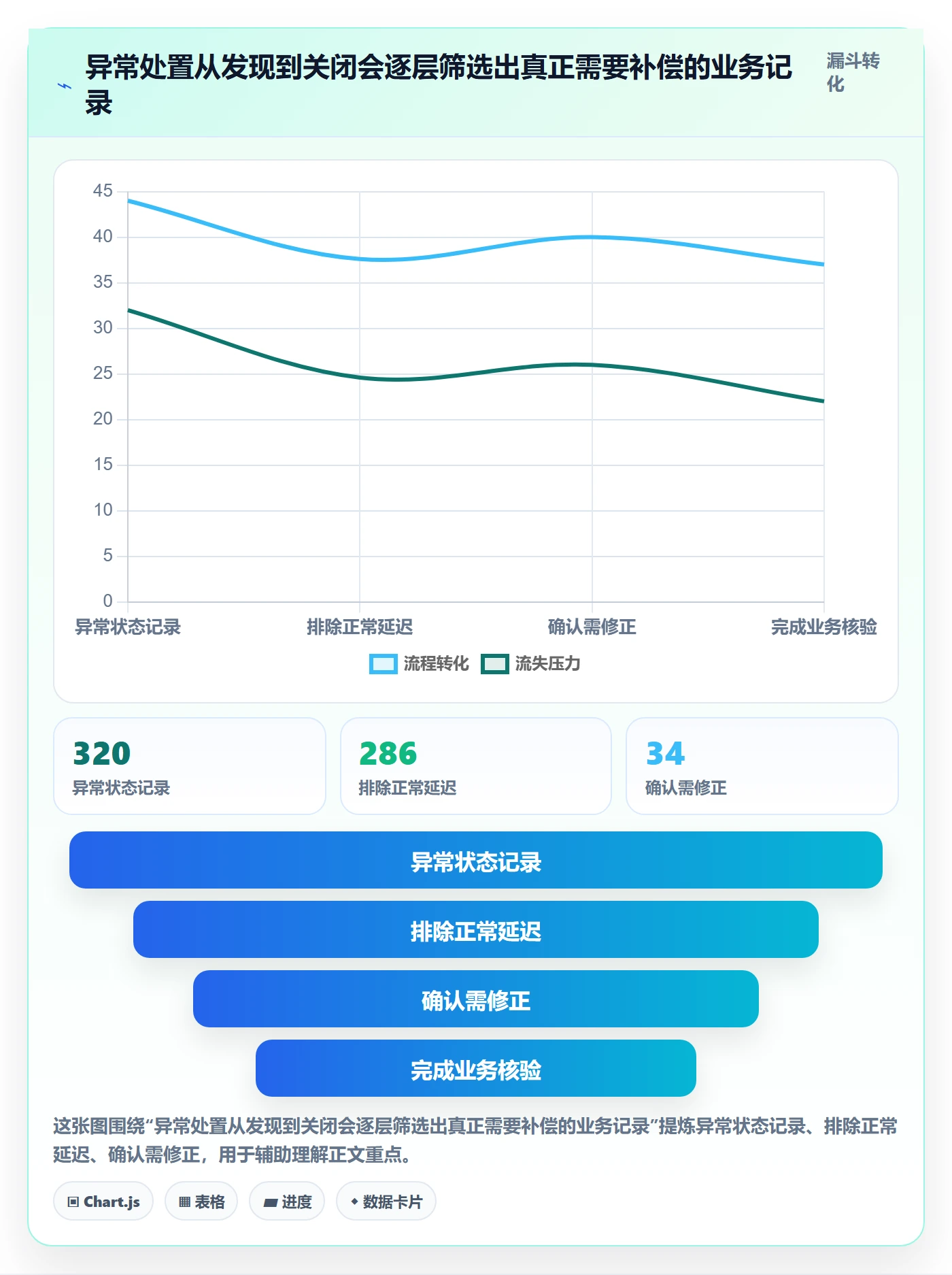 回滚流程与规范:企业管理者发布管理入门指南关键指标
