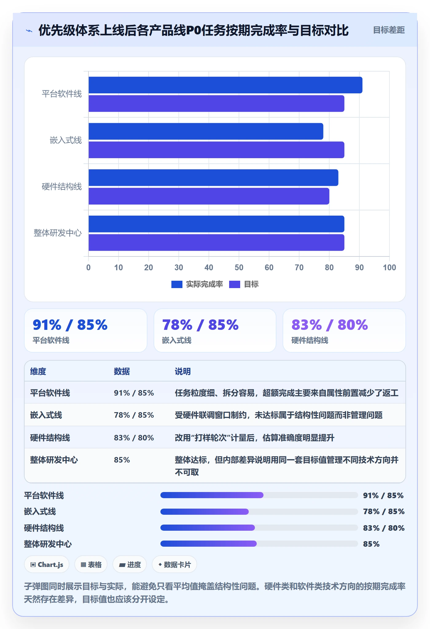 优先级管理指南:项目经理如何做好任务属性,协同管理全流程