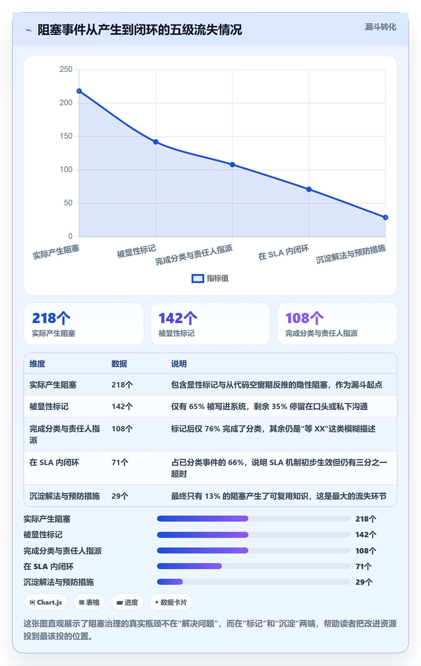 任务执行阻塞教程:研发团队入门指南,避坑指南