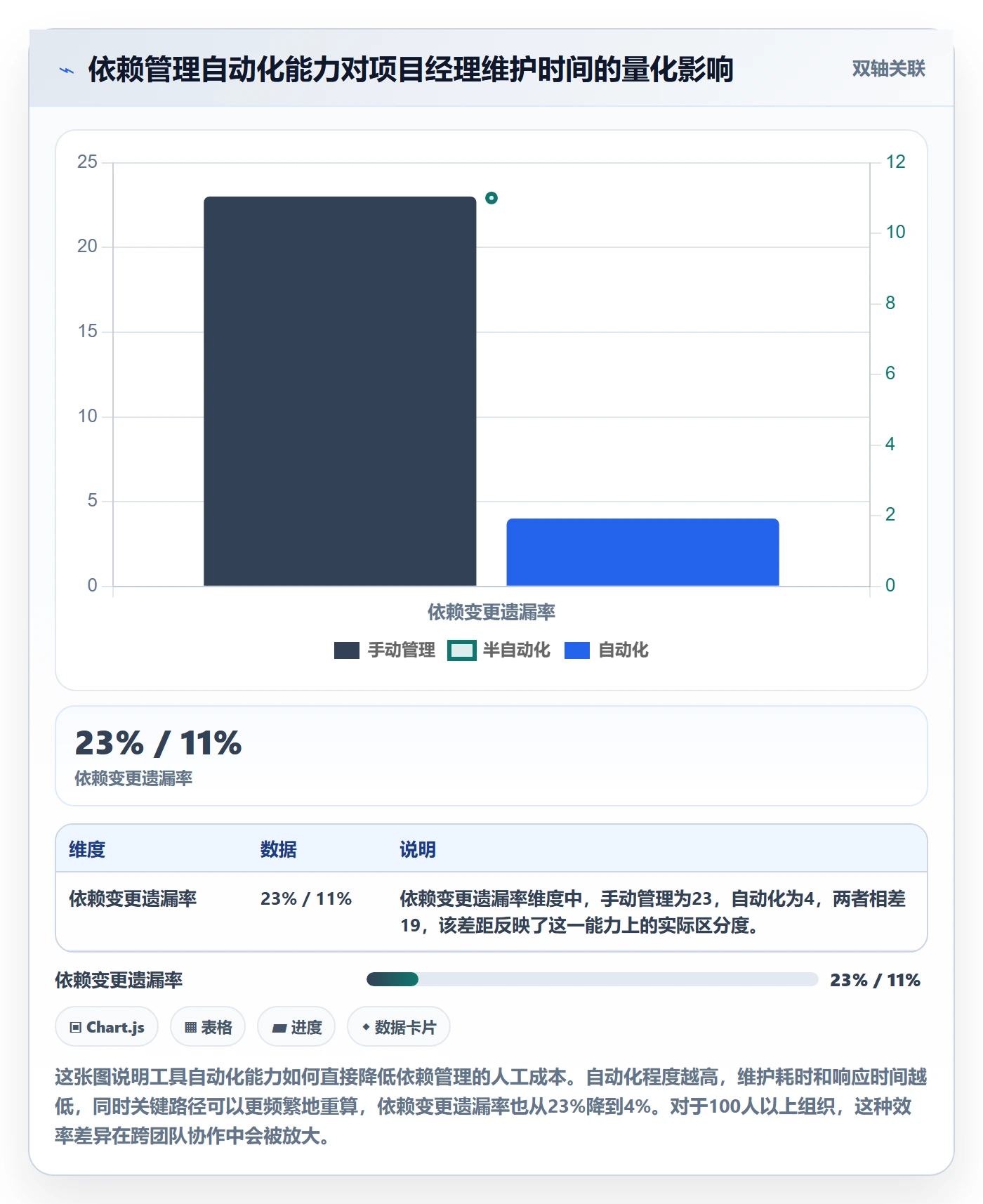 任务依赖依赖关系全流程:项目经理入门指南与一文讲清