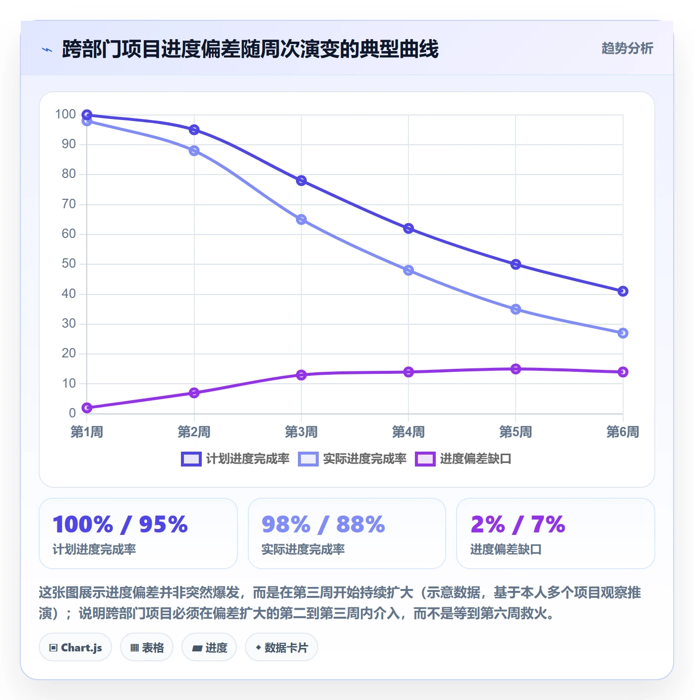 项目进度怎么做?跨部门团队入门指南:进度管理从0到1