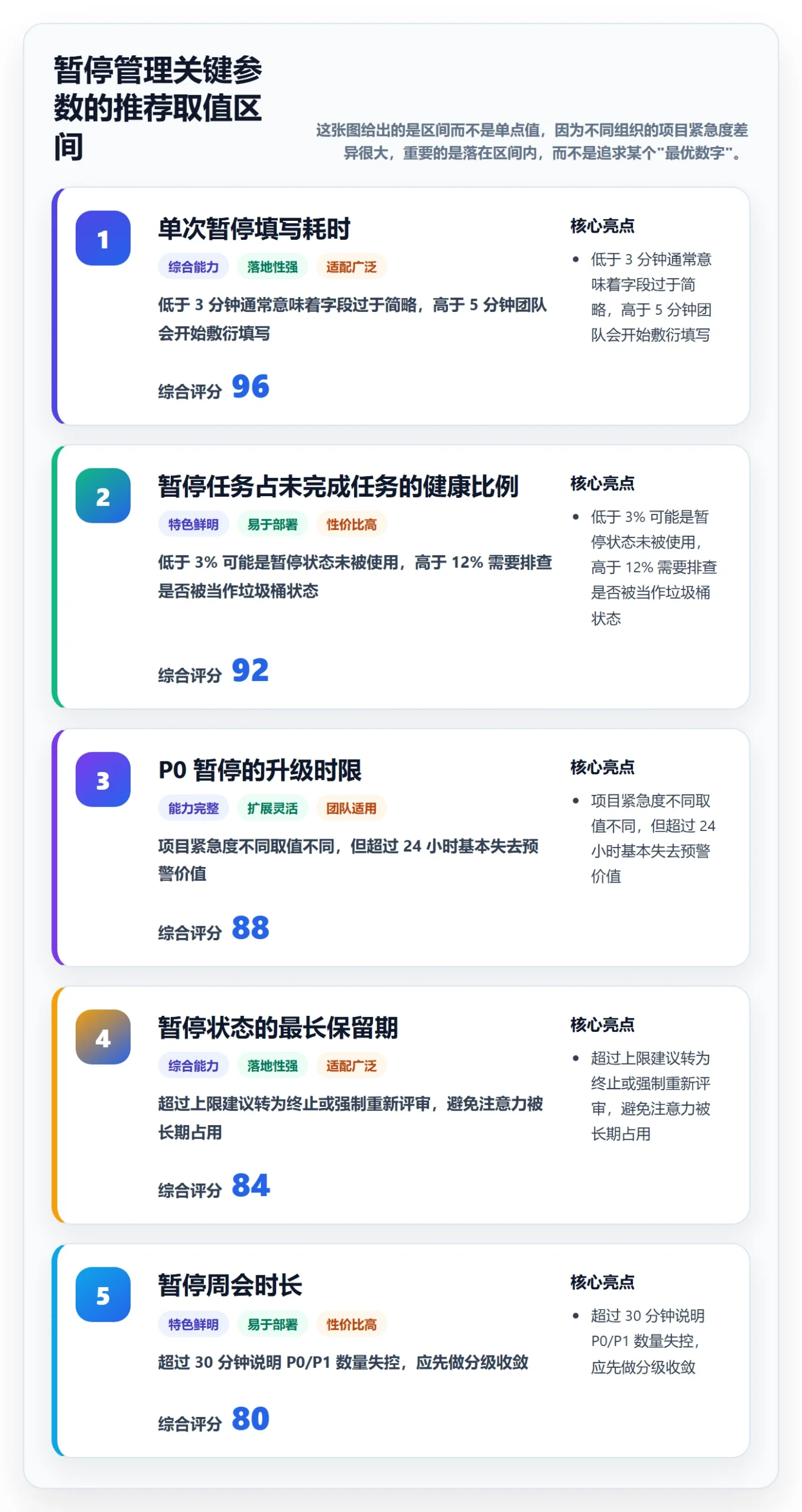 暂停管理指南:实施团队如何做好任务执行,协同管理全流程