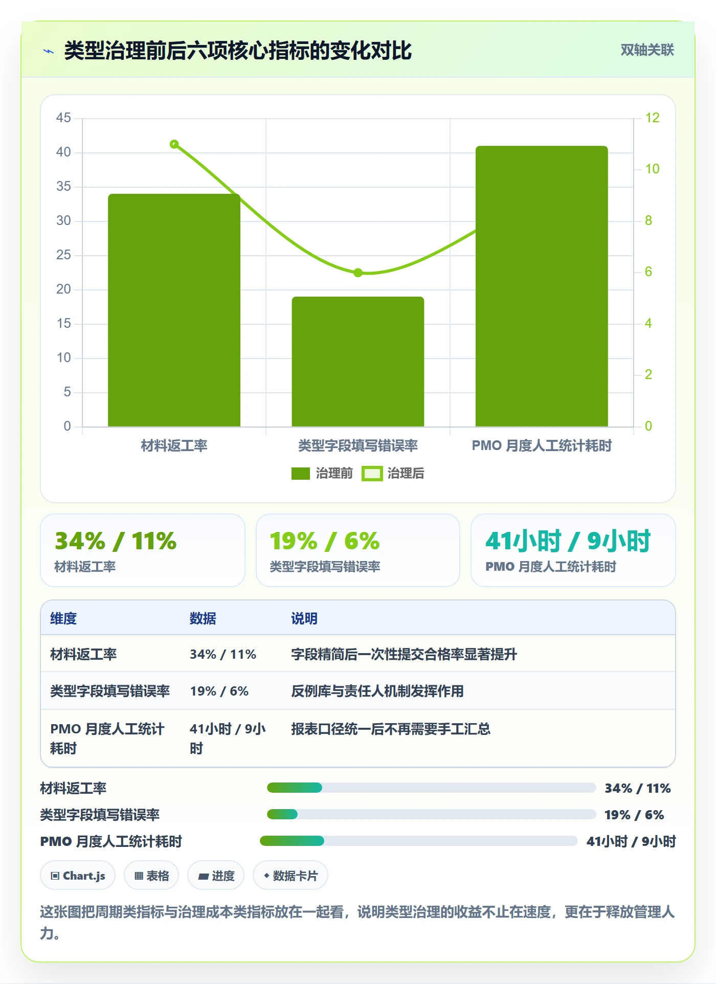 项目类型管理方法大全:企业管理者项目立项效率提升落地清单