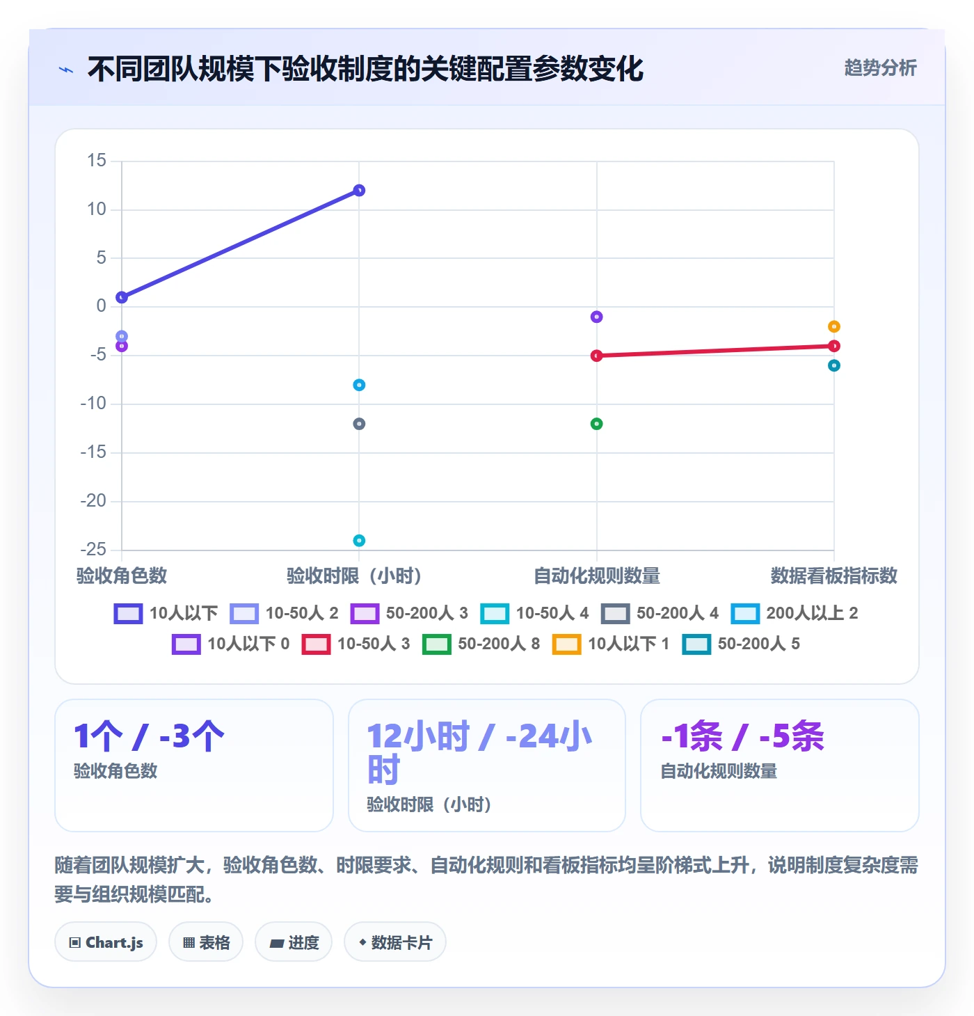 确认完成实操方法:项目负责人提升任务验收效率的制度设计方法与模板