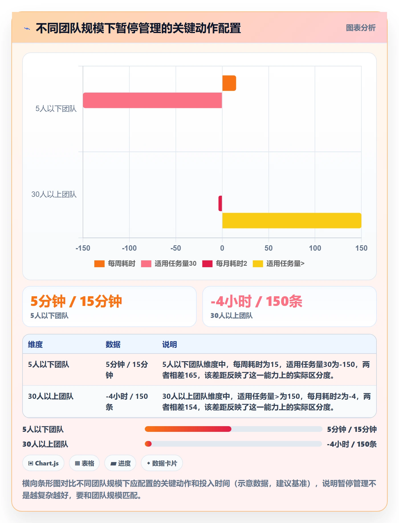 暂停管理指南:实施团队如何做好任务执行,入门指南全流程