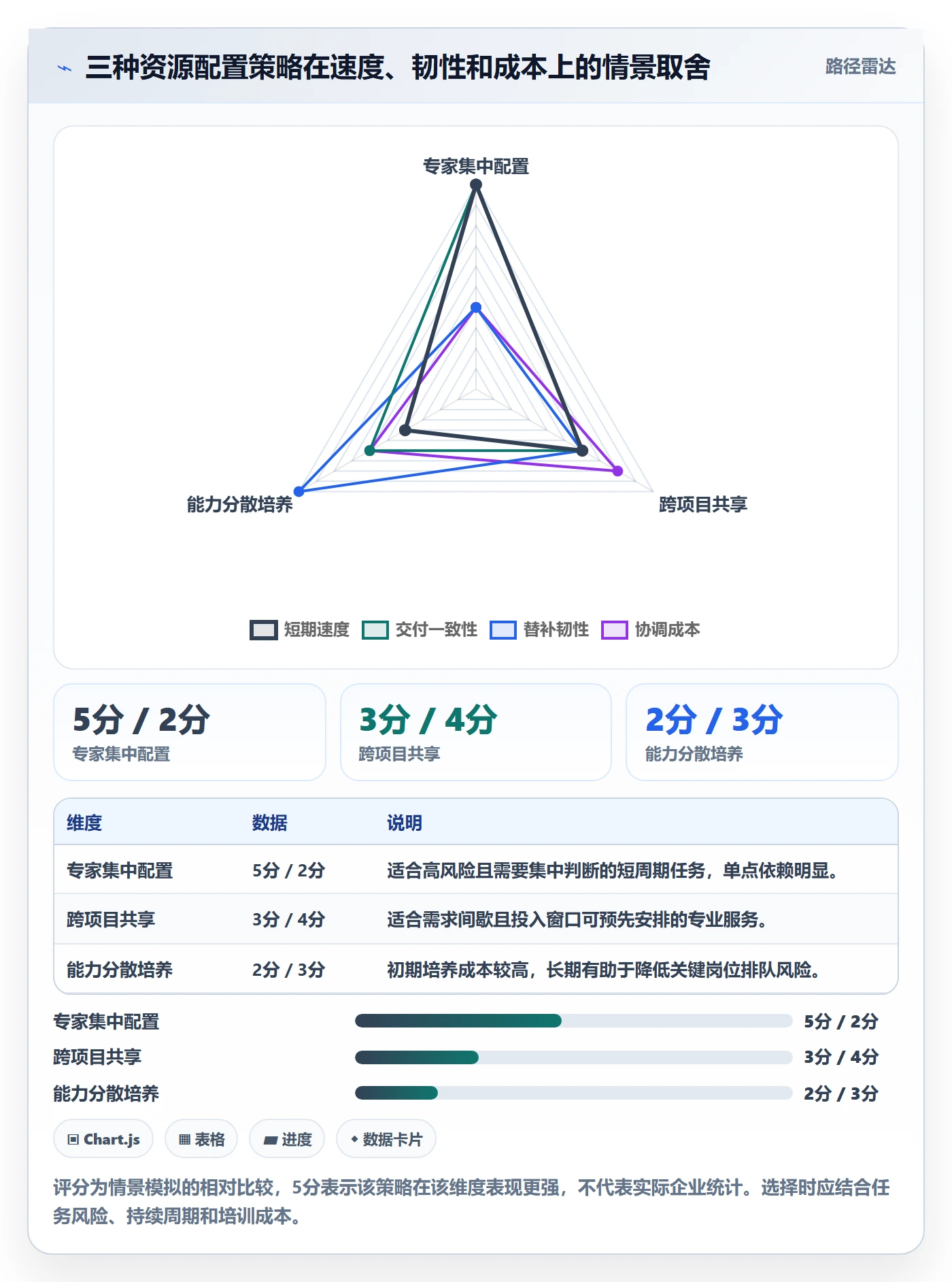 人员管理指南:跨部门团队如何做好资源管理,实操方法全流程