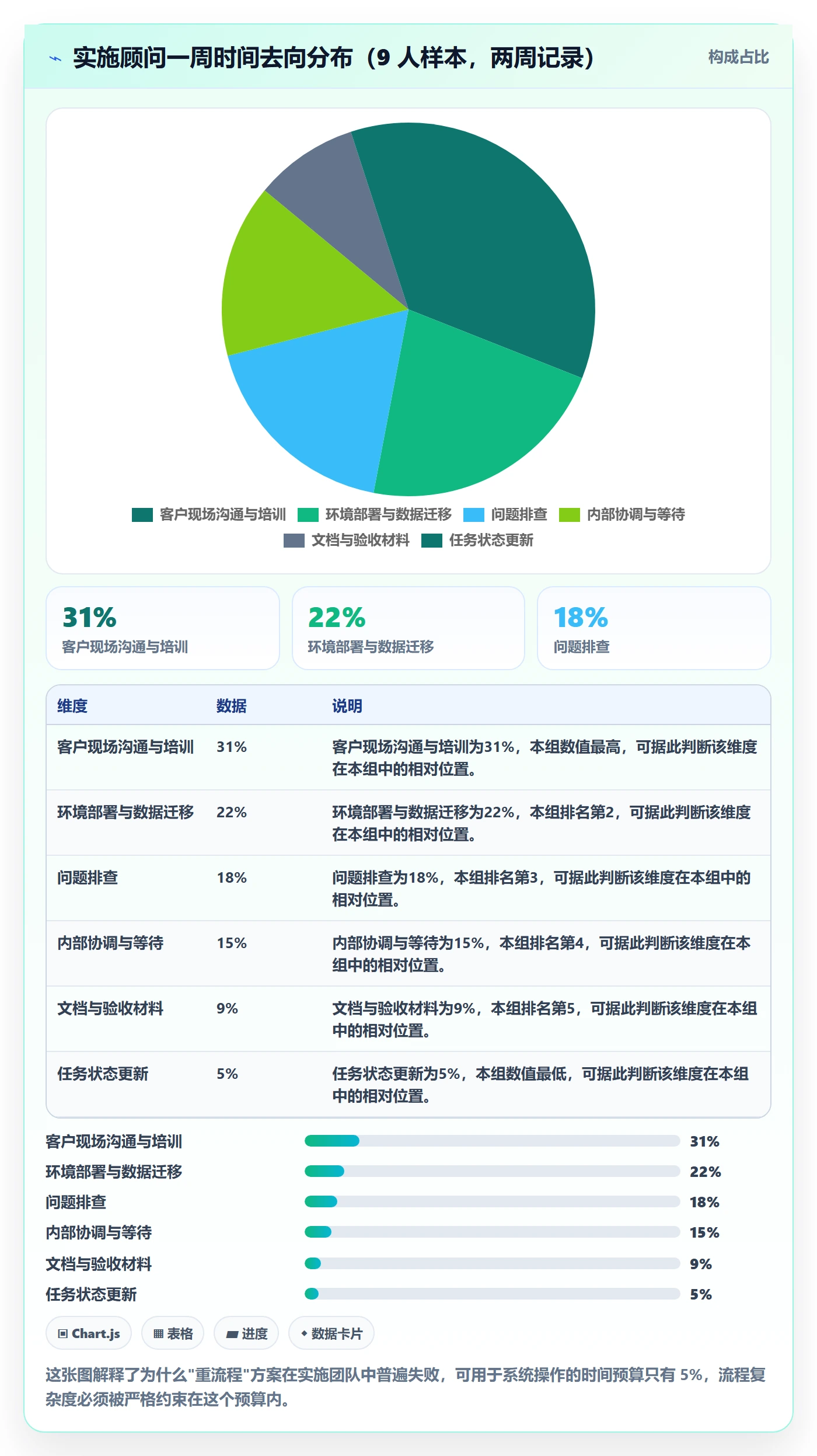 负责人管理指南:实施团队如何做好任务管理,流程优化全流程