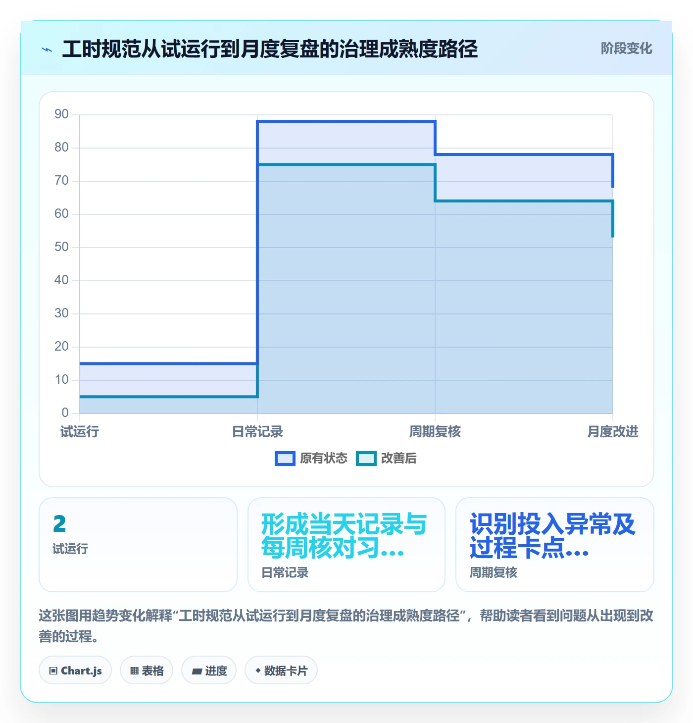 Timesheet流程与规范:产品经理工时表实操方法关键指标