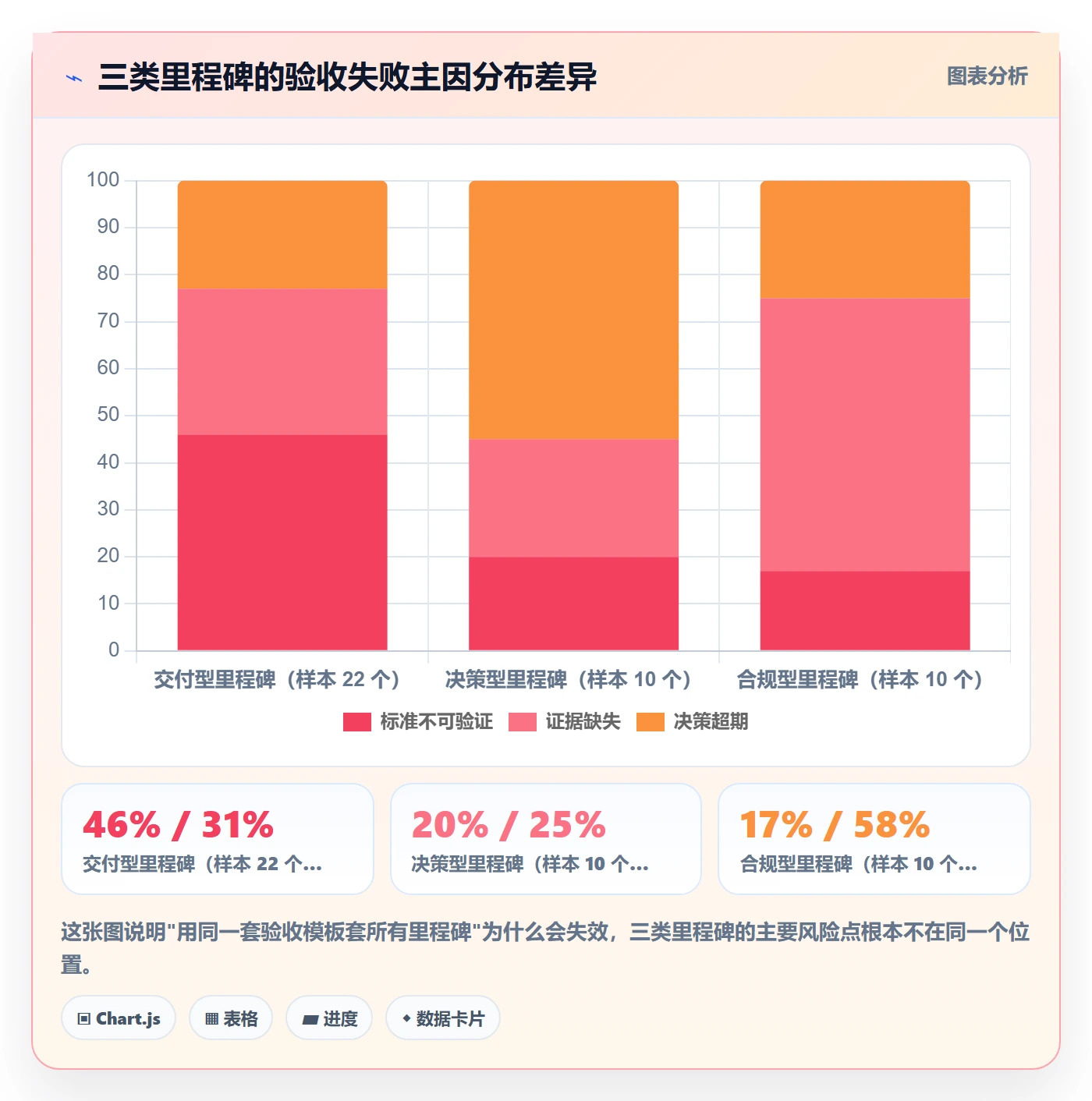 里程碑节点验收教程：企业管理者入门指南，避坑指南
