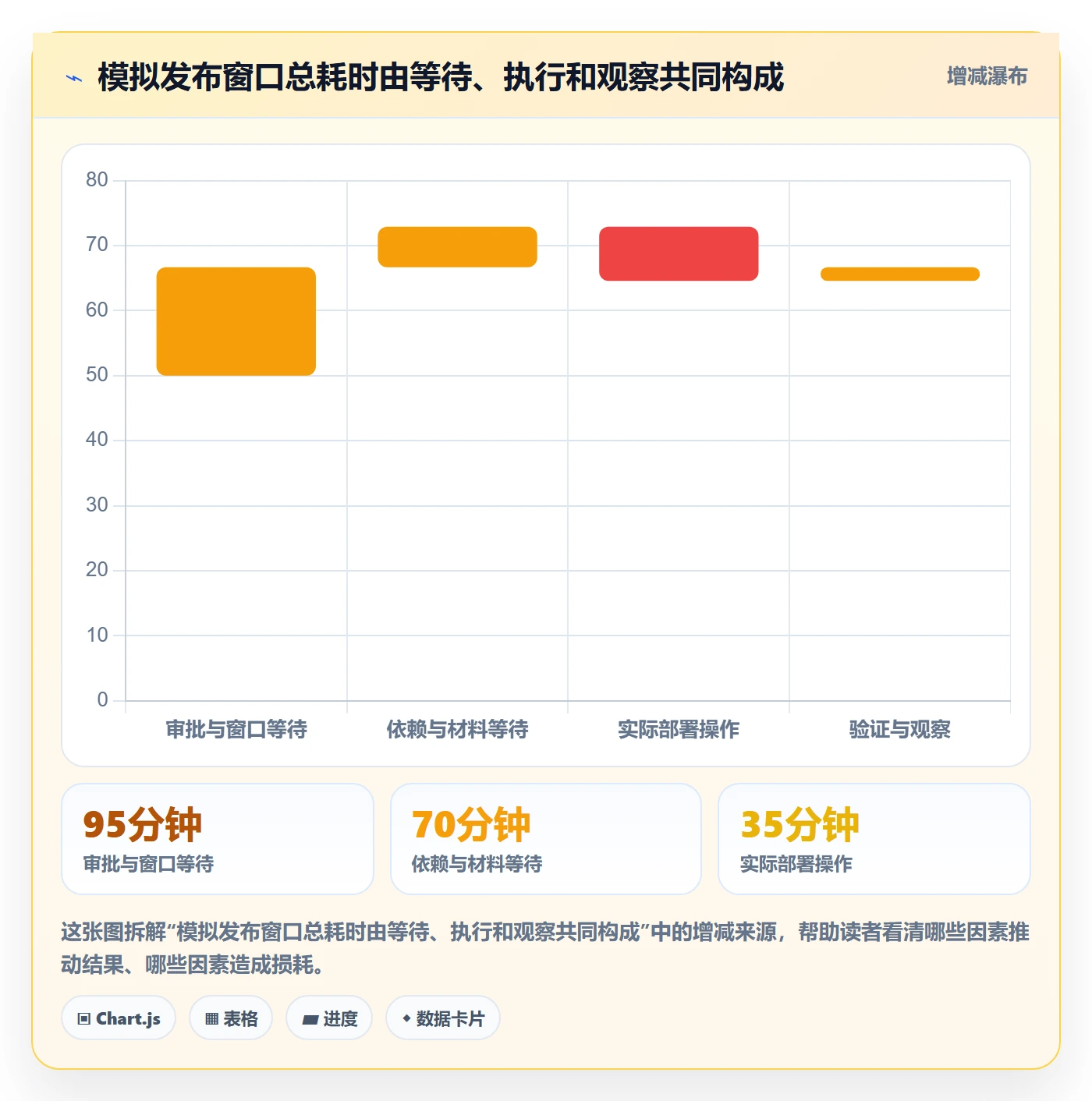 发布记录管理方法大全：项目经理发布管理协同管理落地清单