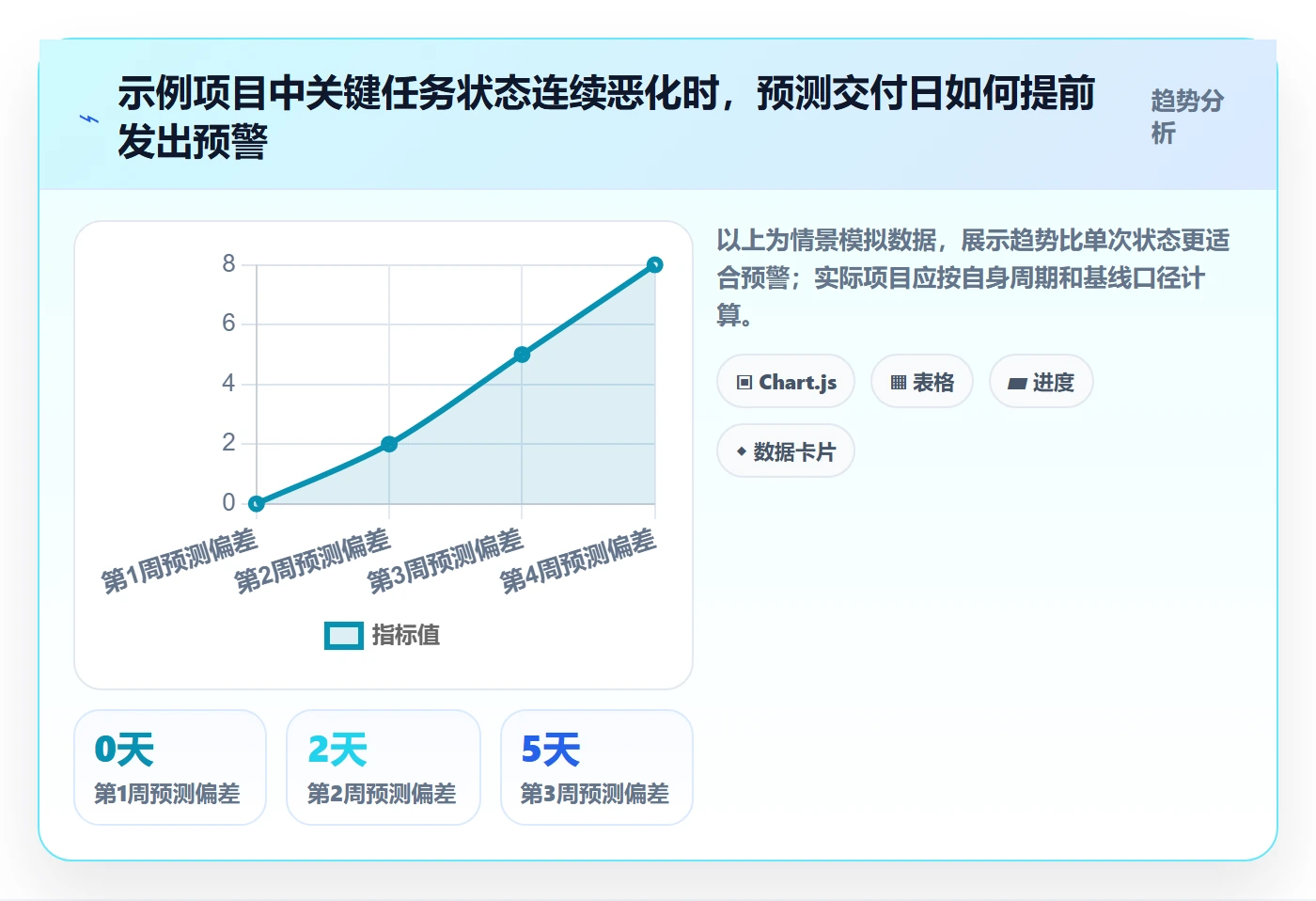 动态管理指南:企业管理者如何做好进度跟踪,实操方法全流程