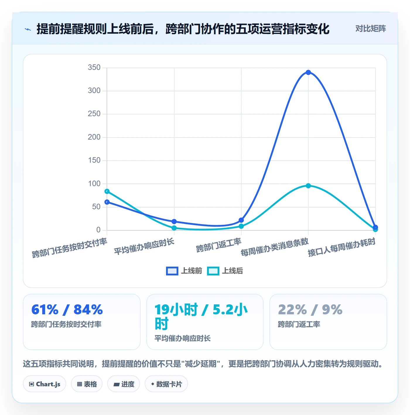 提前提醒实操方法：跨部门团队提升任务提醒效率的落地方案方法与模板