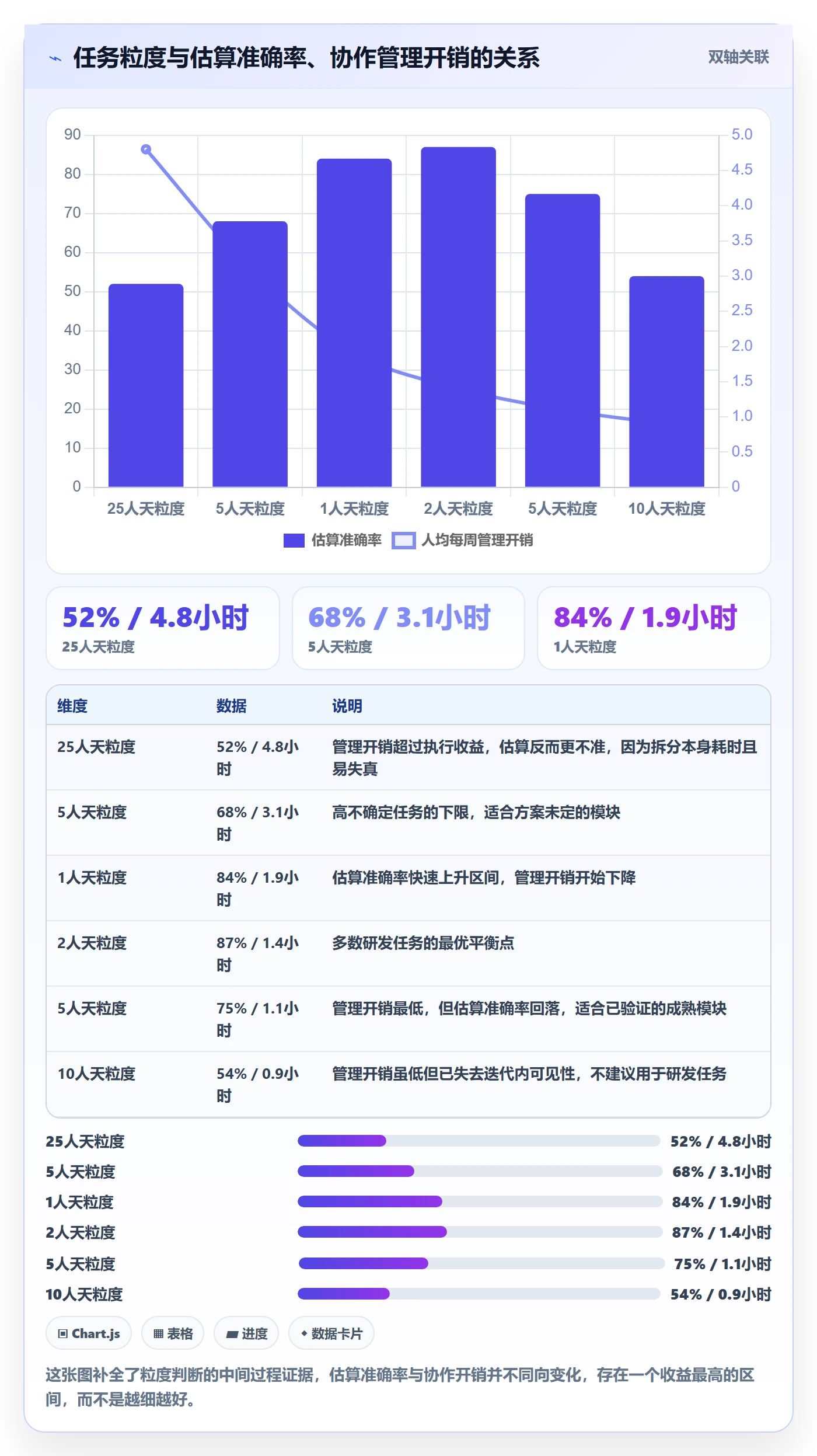 任务管理如何做好任务拆分？管理层实操方法与操作步骤