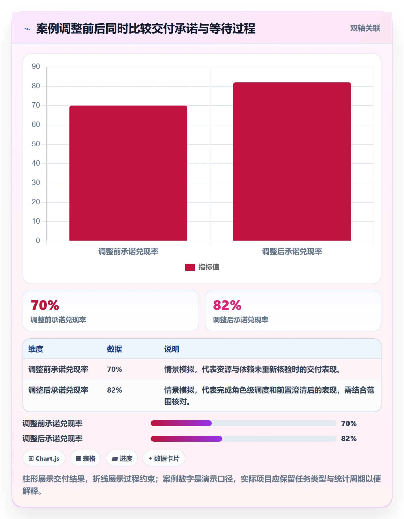 人员管理方法大全:项目经理资源管理实操方法落地清单