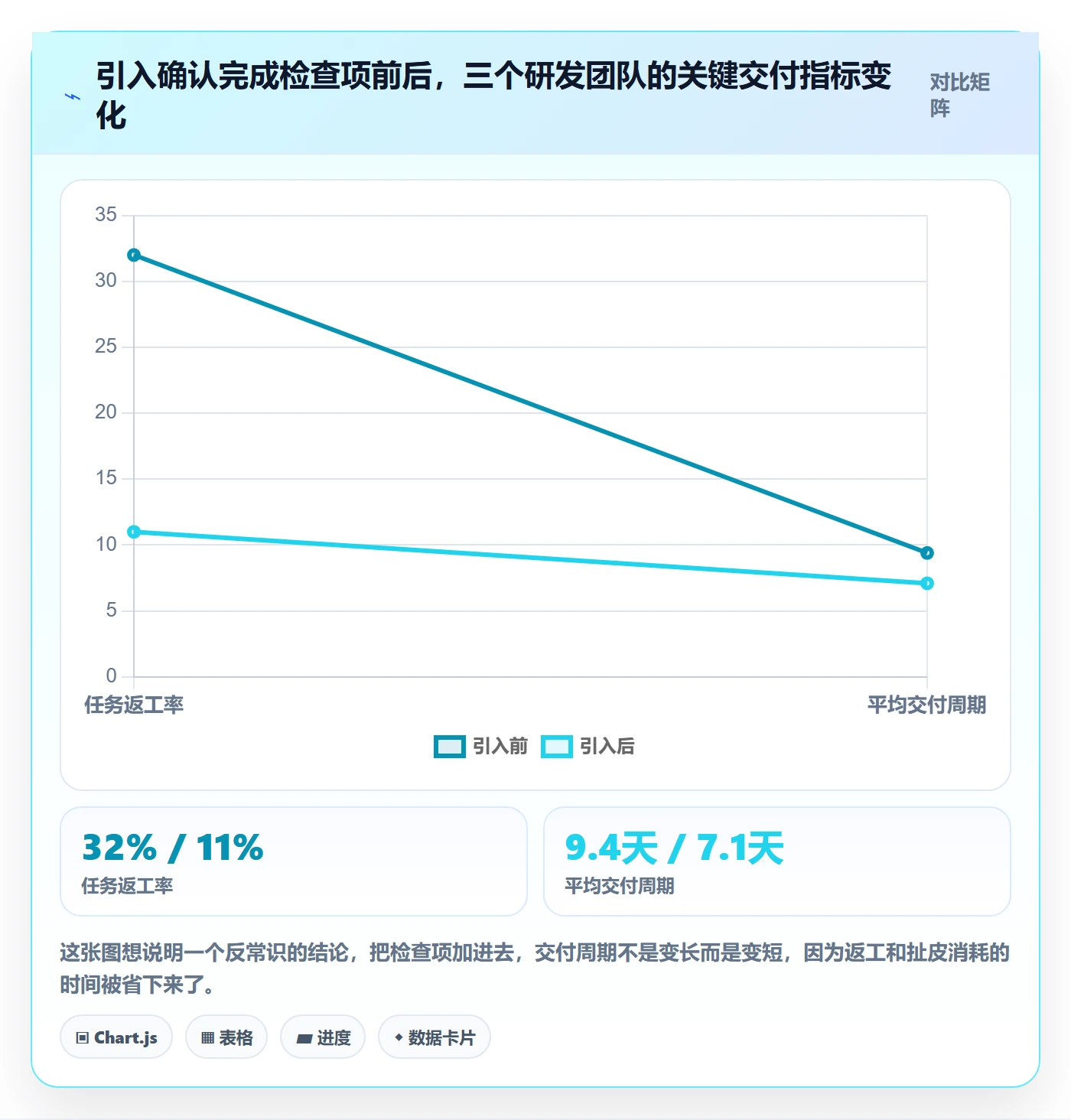 确认完成管理方法大全：研发团队任务验收入门指南落地清单