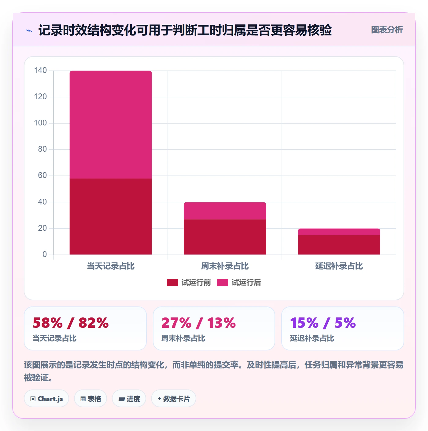 工时表任务工时全流程:PMO实操方法与一文讲清
