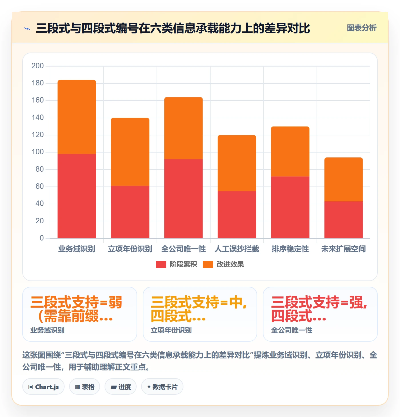 项目立项项目编号教程:实施团队入门指南,避坑指南