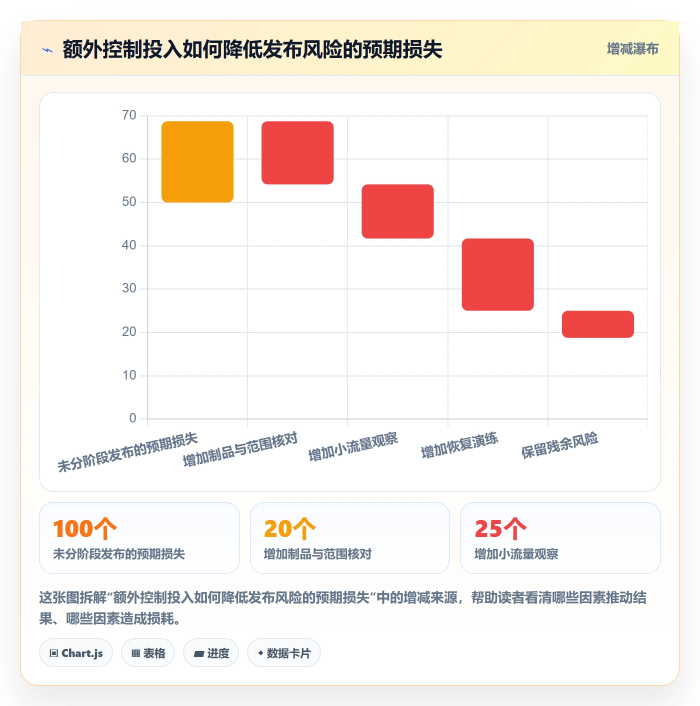 版本管理Release全流程:企业管理者风险控制与一文讲清