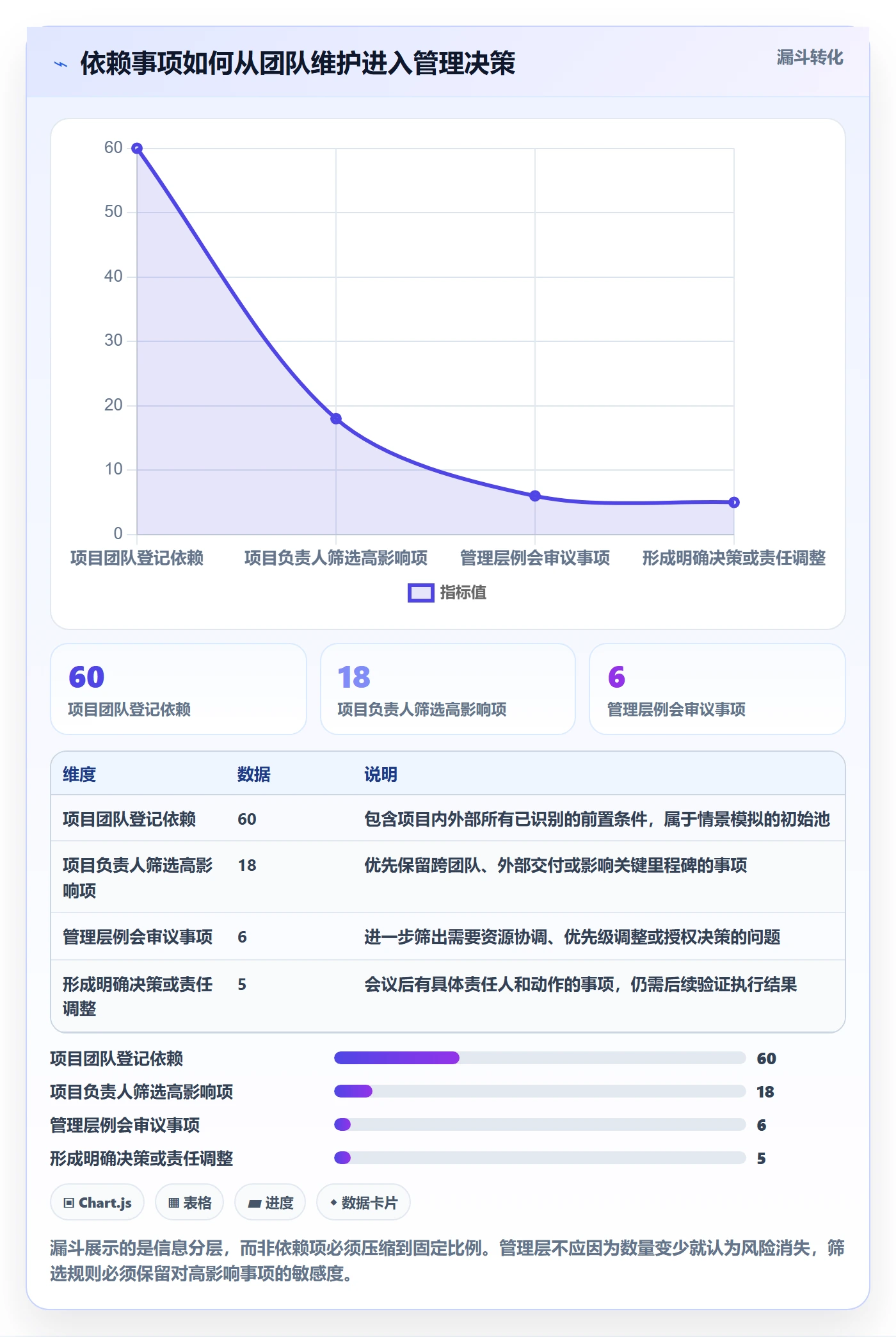 依赖关系落地方案：管理层开展甘特图的落地方案案例解析