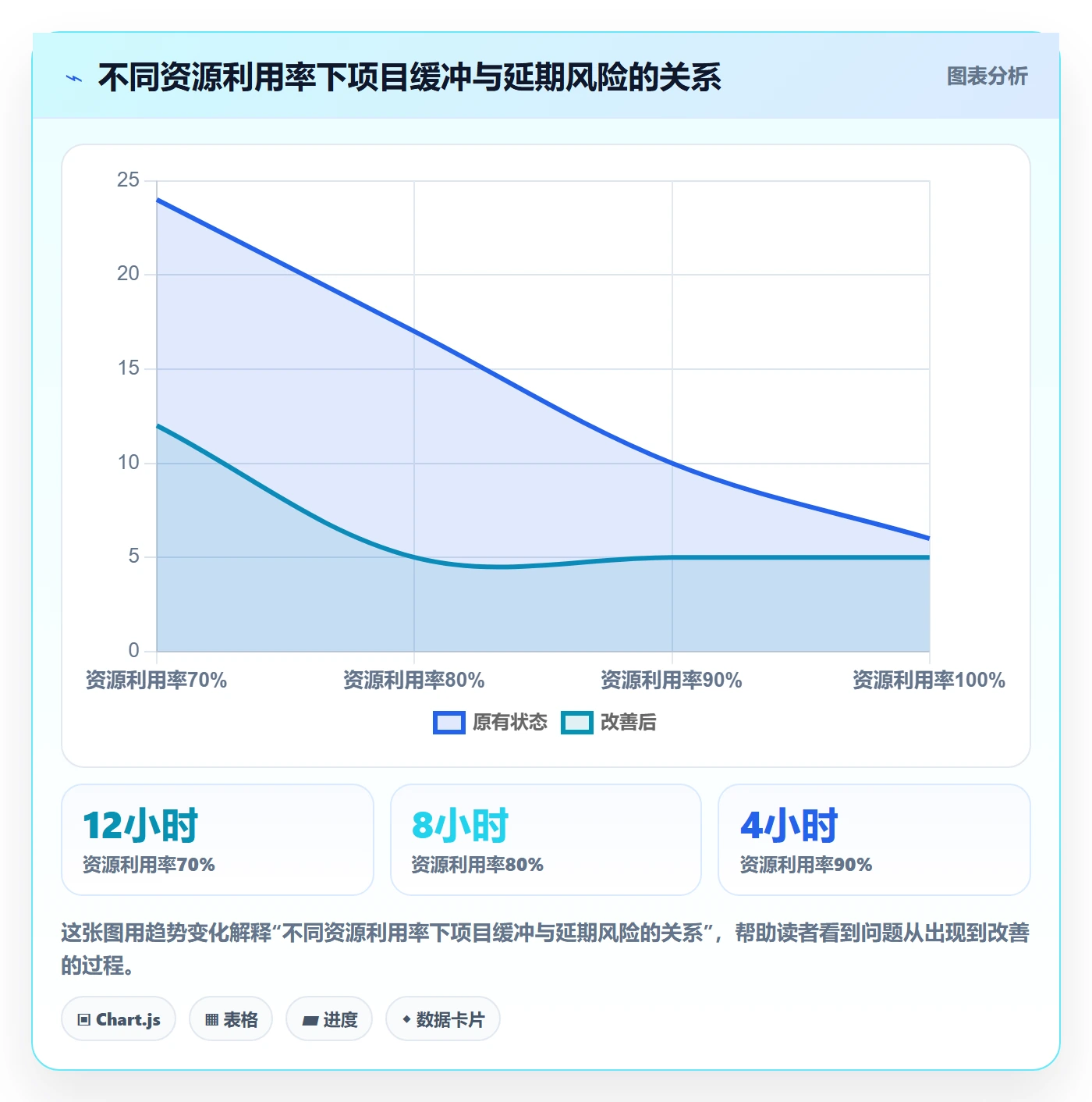 人员投入最佳实践:PMO人力资源计划制度设计,常见问题