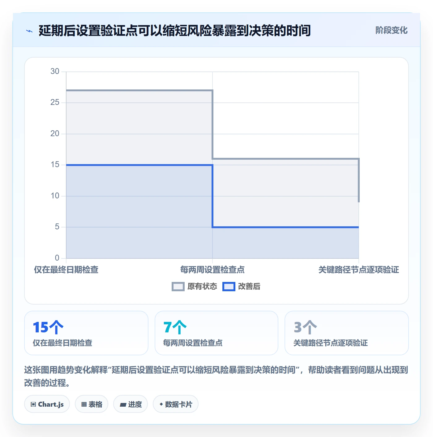 延期最佳实践：PMO延期管理入门指南，常见问题