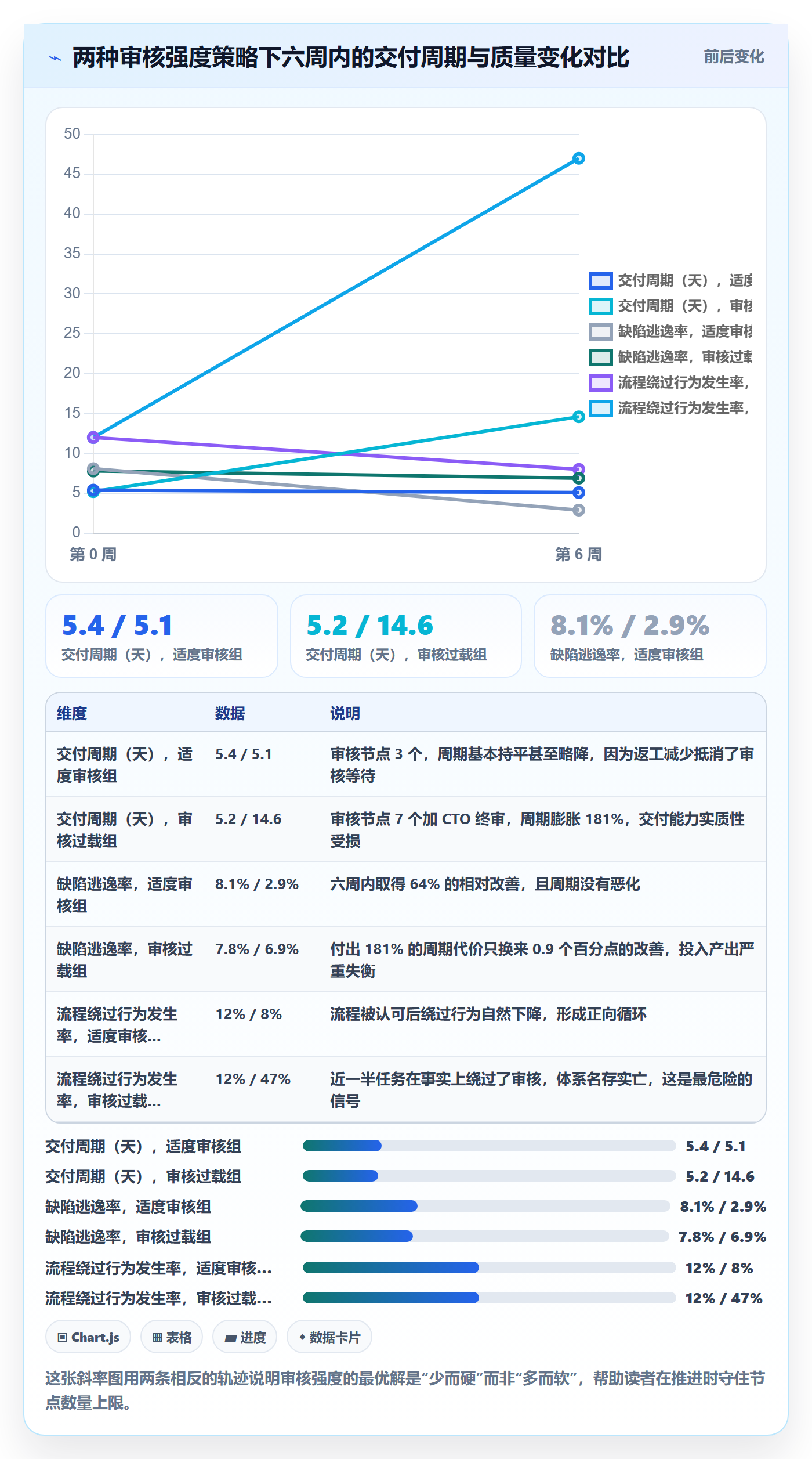 审核管理方法大全:研发团队任务验收数据分析落地清单