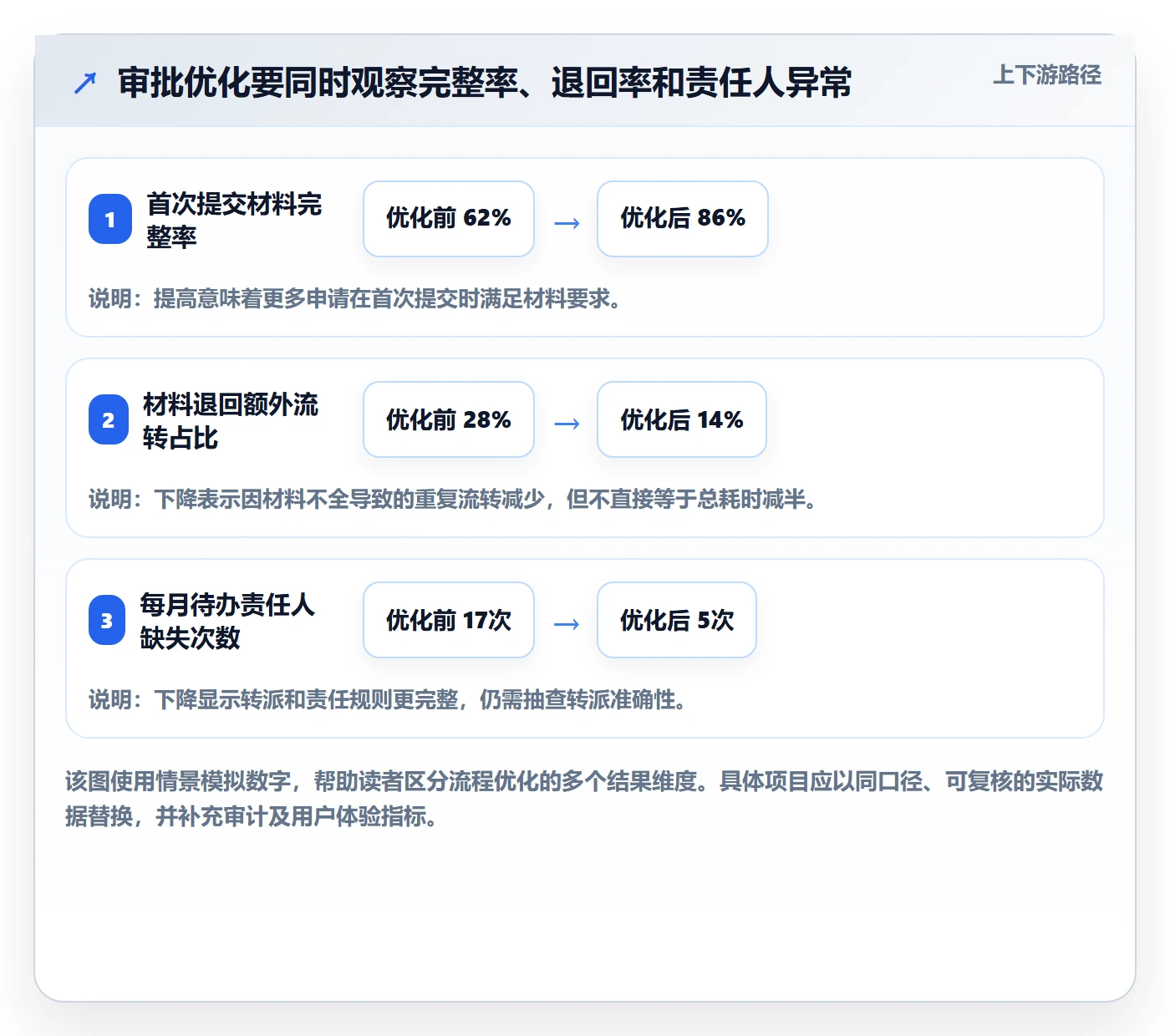 需求分析管理指南:实施团队如何做好需求管理,最佳实践全流程