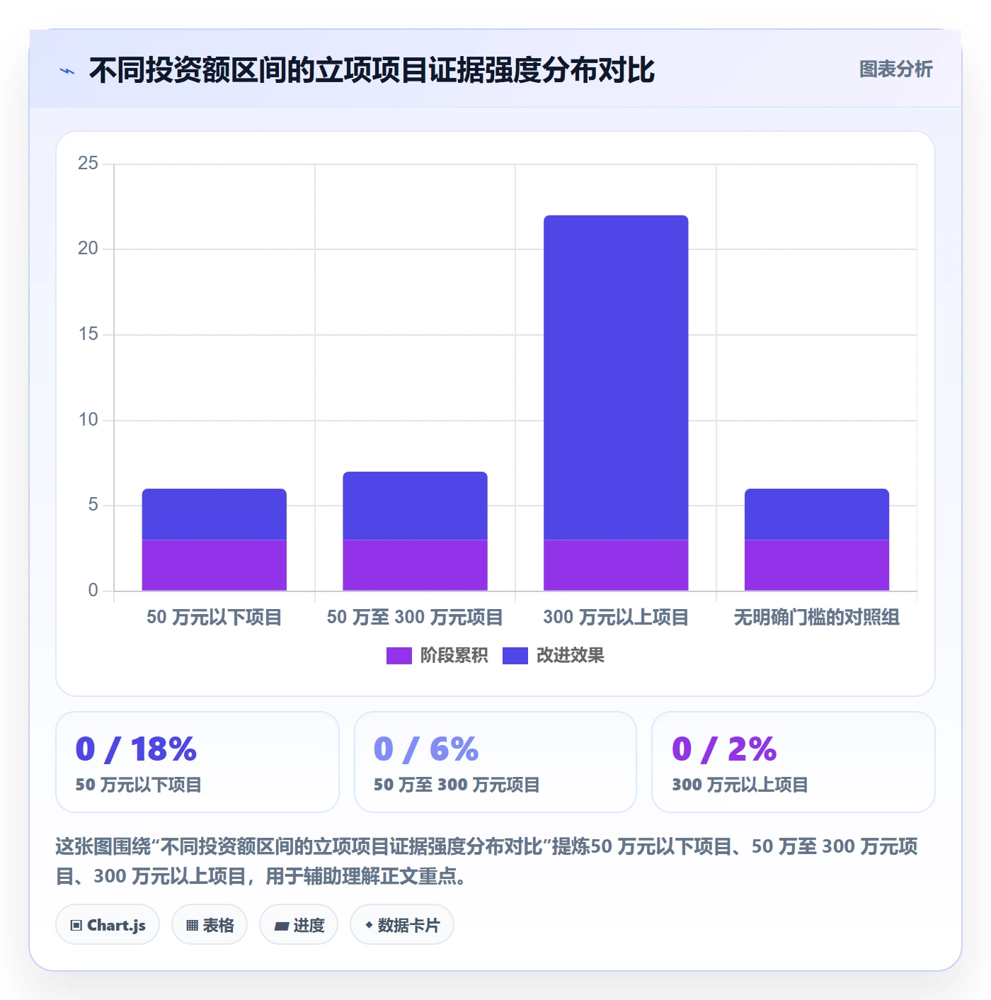 立项流程与规范:企业管理者项目立项实操方法关键指标